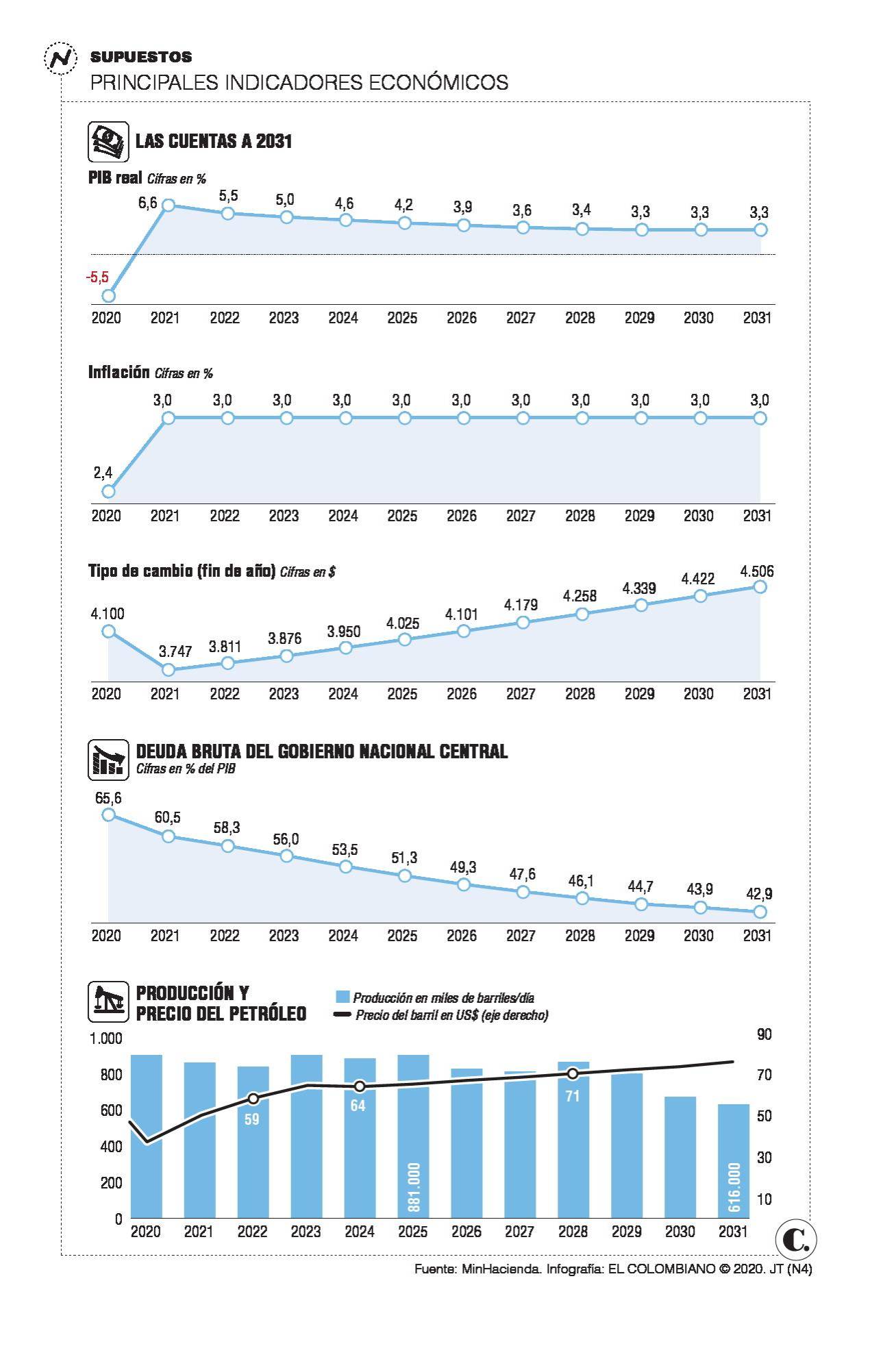 InfogrÃ¡fico