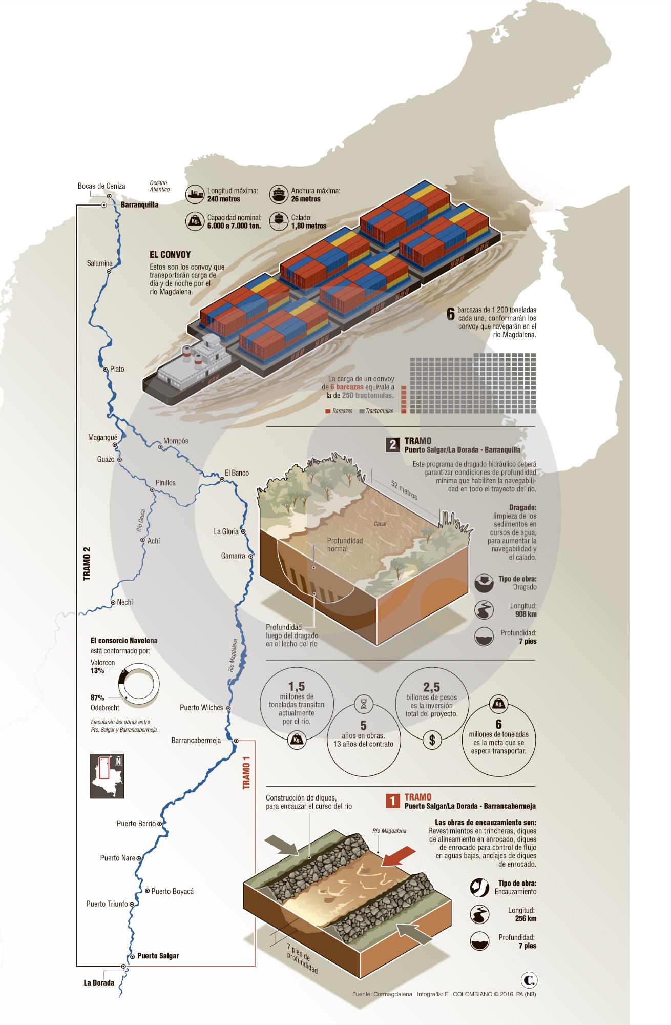 InfogrÃ¡fico