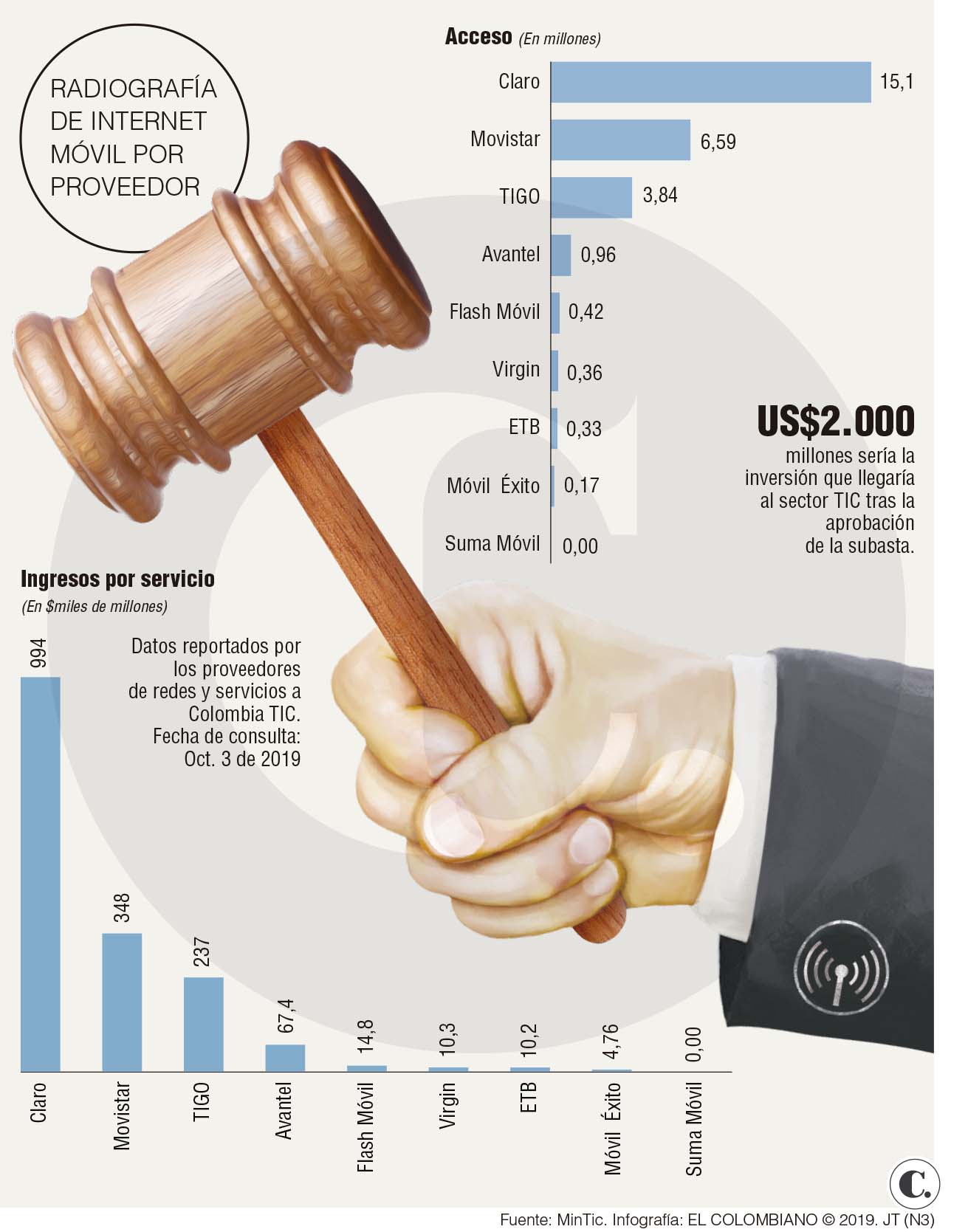 InfogrÃ¡fico