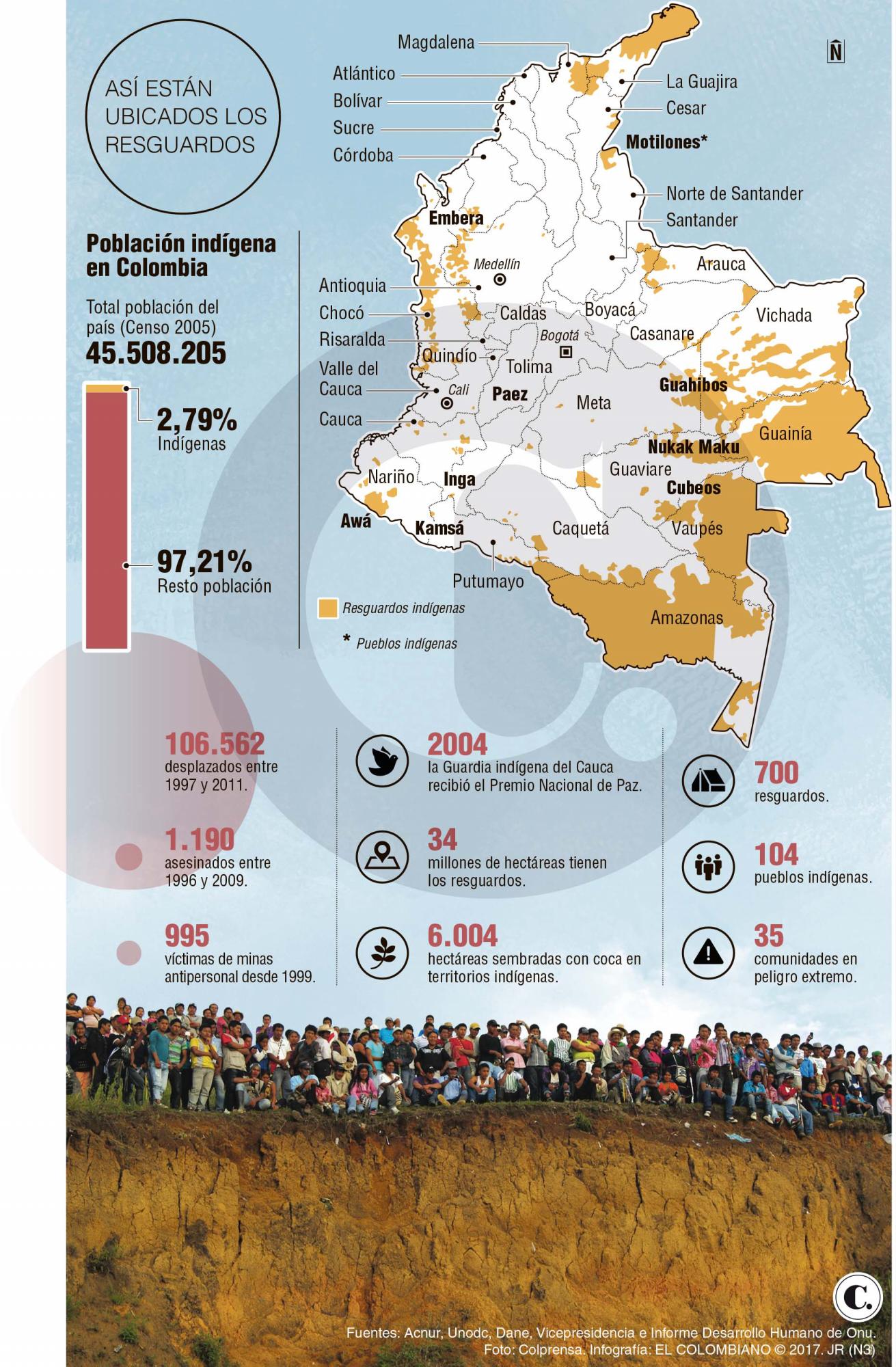 InfogrÃ¡fico