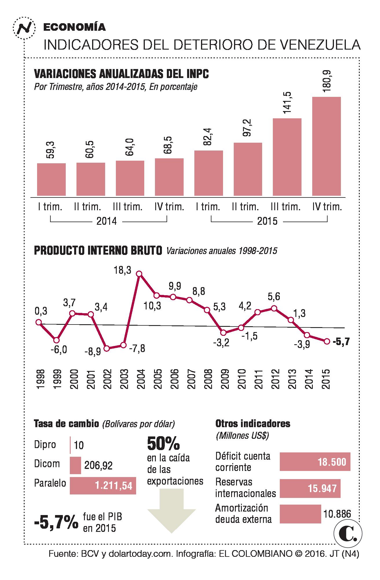 InfogrÃ¡fico
