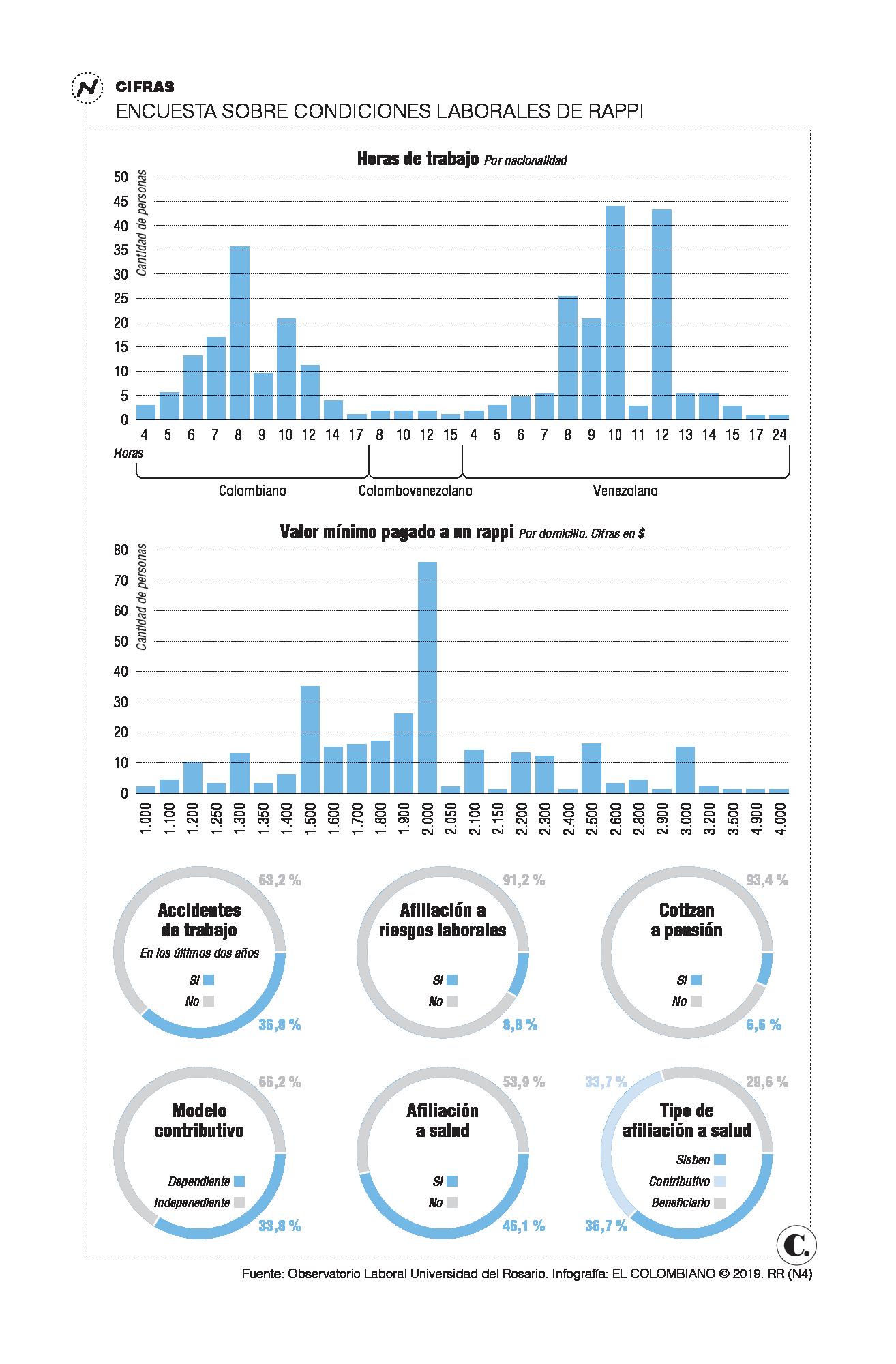 InfogrÃ¡fico