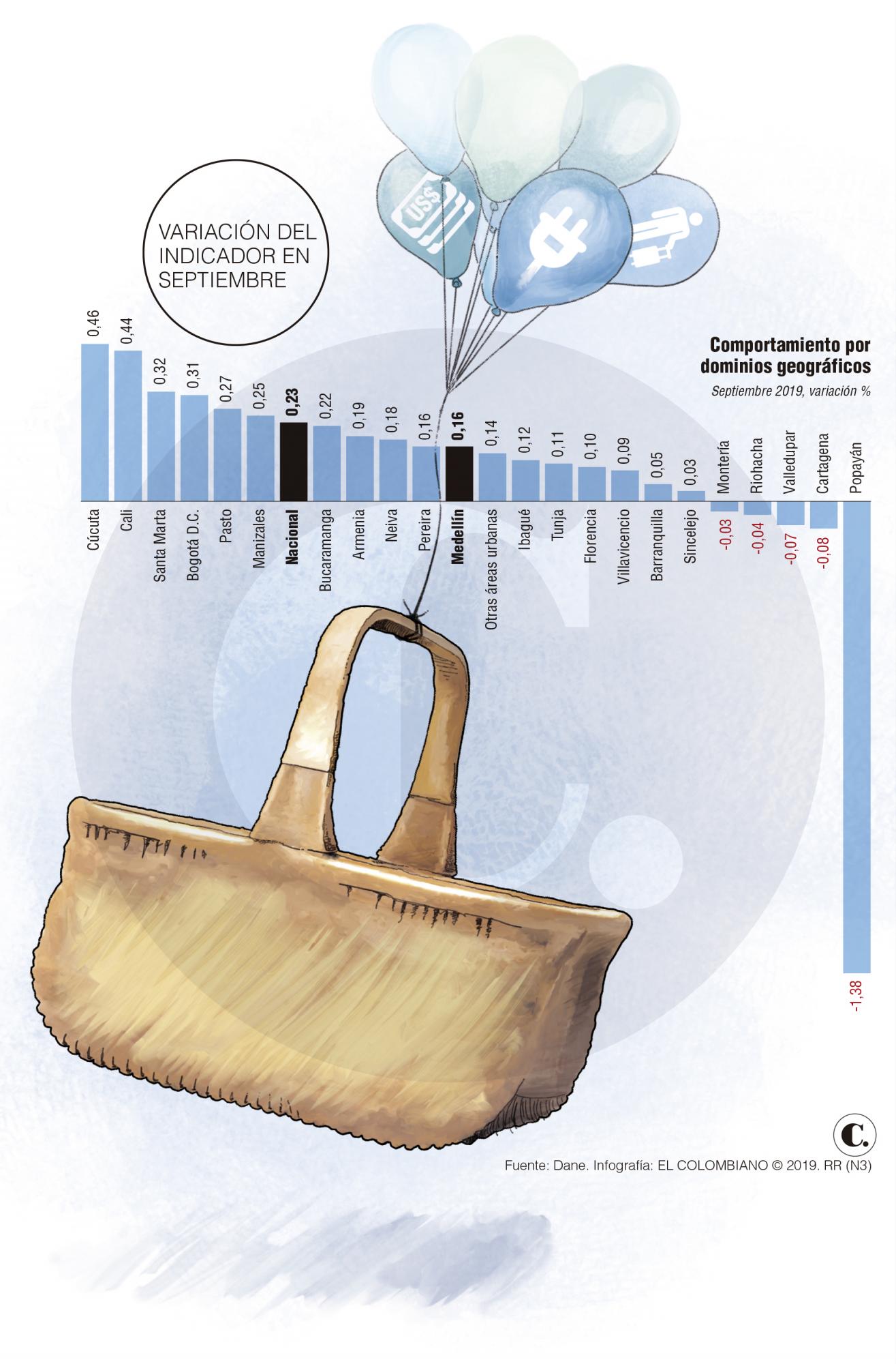 InfogrÃ¡fico