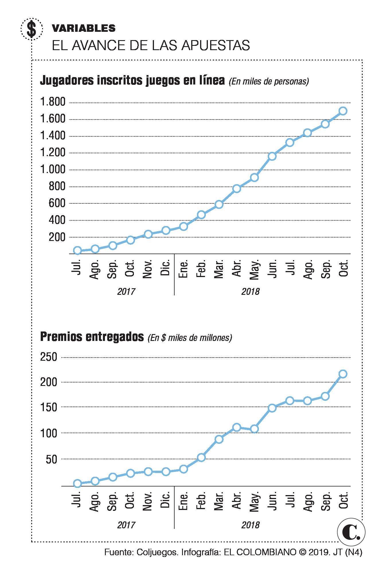 InfogrÃ¡fico