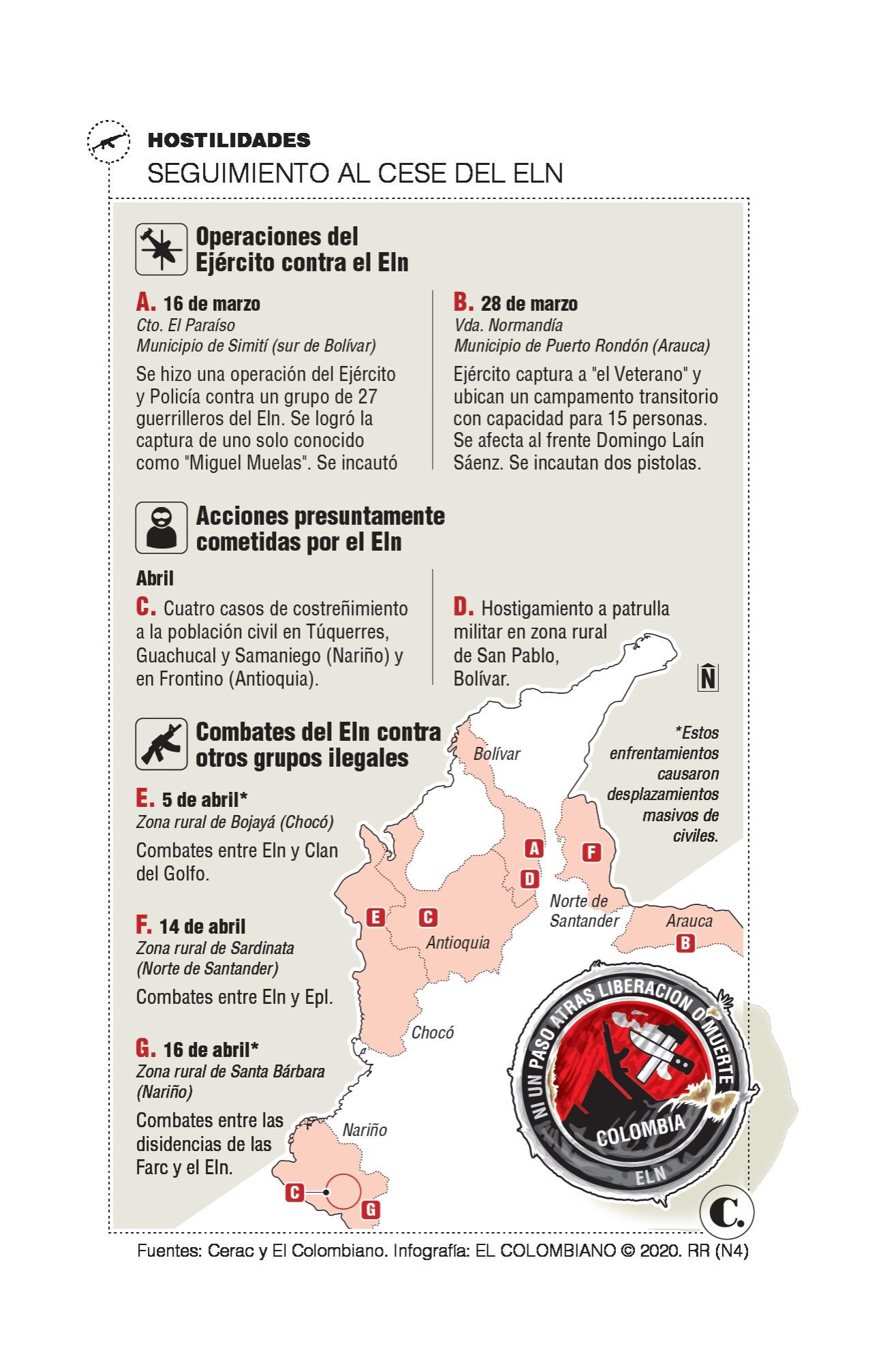 ¿Qué ha pasado con el cese el fuego del Eln?