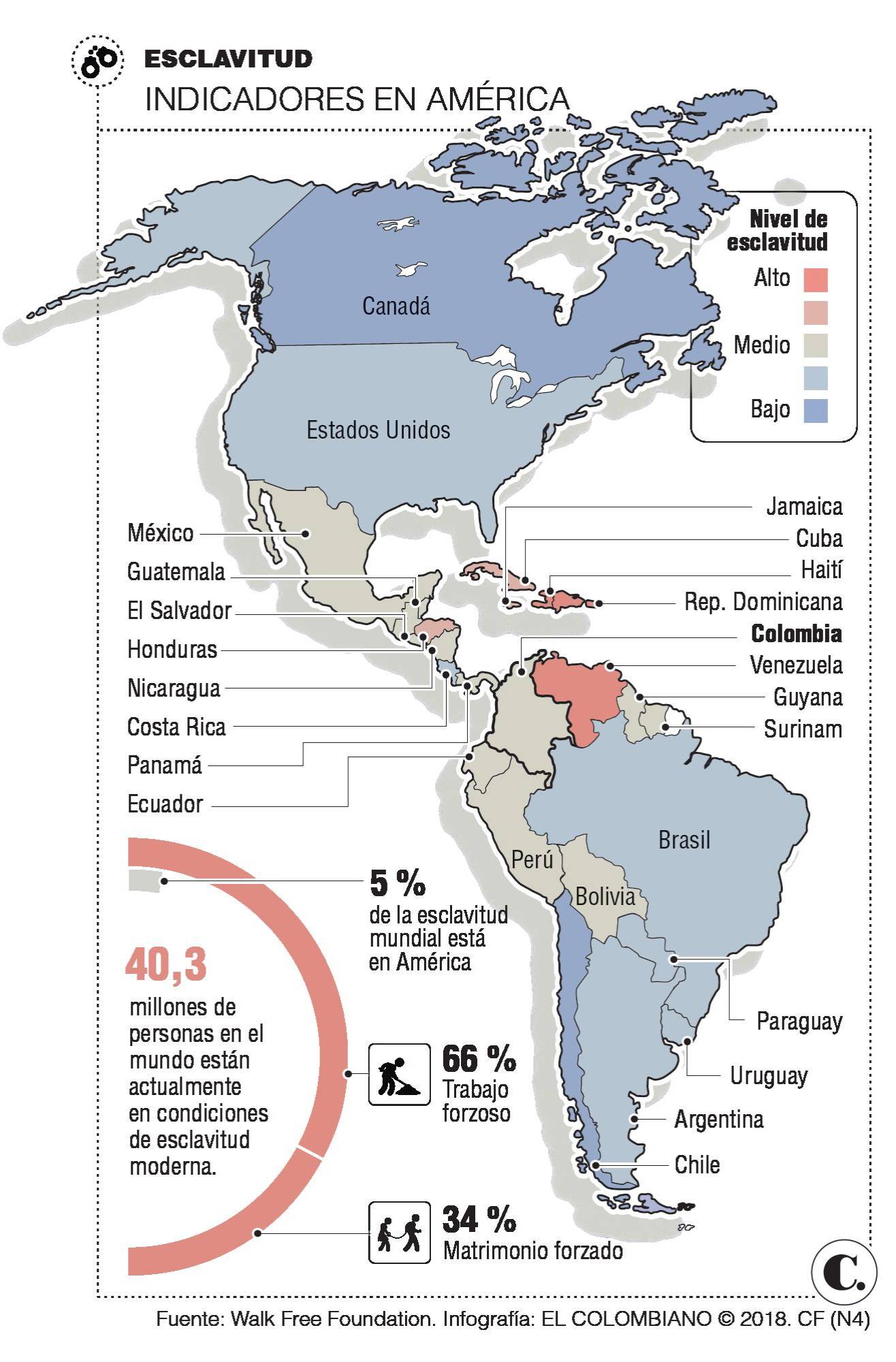 InfogrÃ¡fico