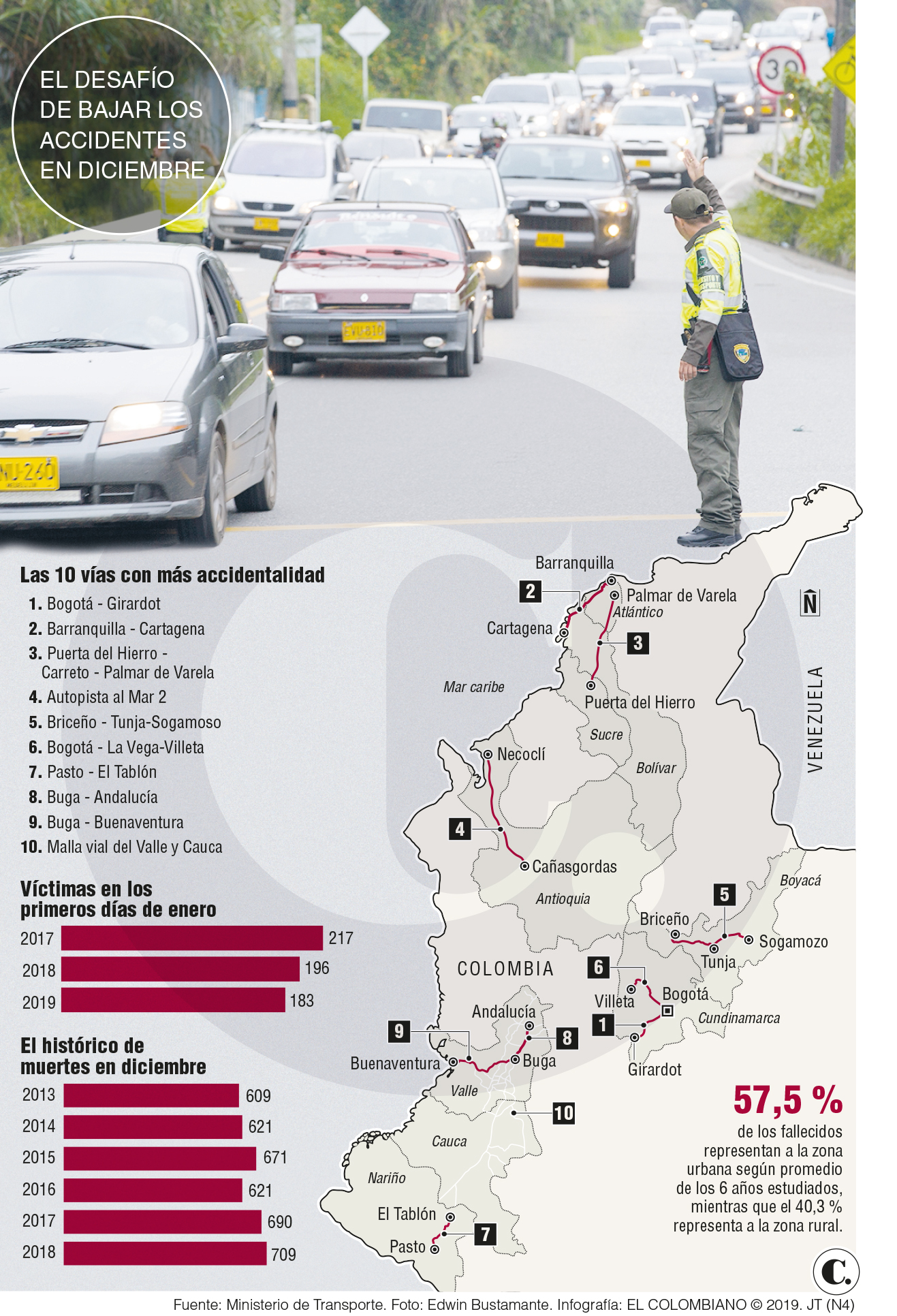 InfogrÃ¡fico