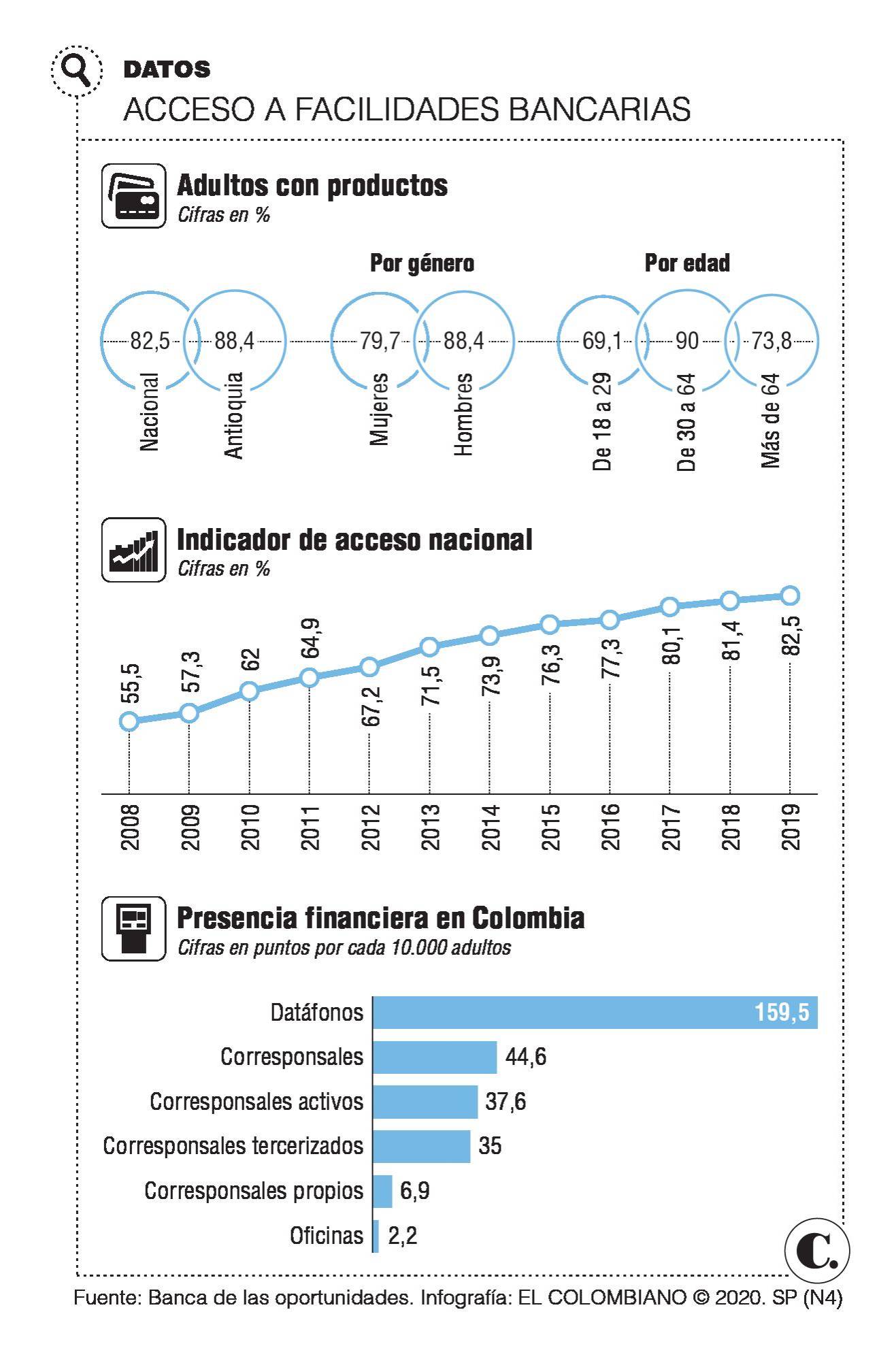 InfogrÃ¡fico