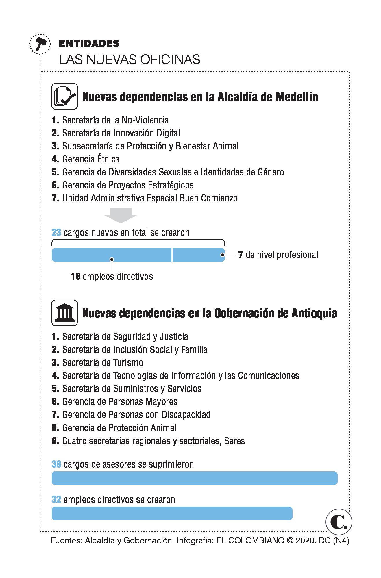 InfogrÃ¡fico