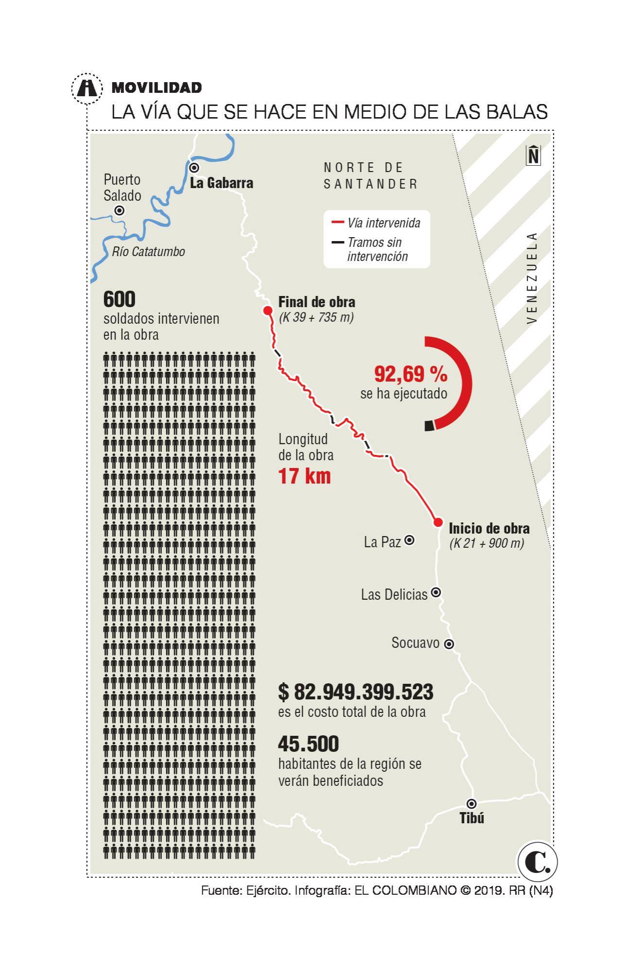 InfogrÃ¡fico