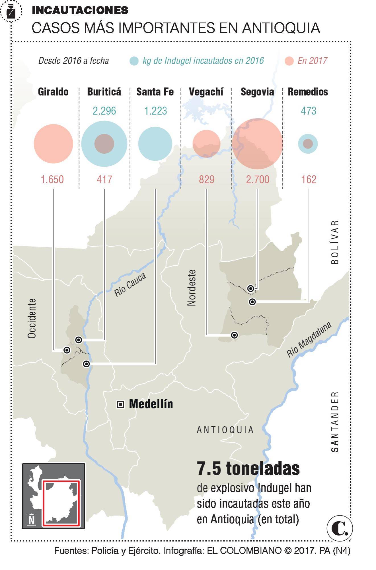 InfogrÃ¡fico
