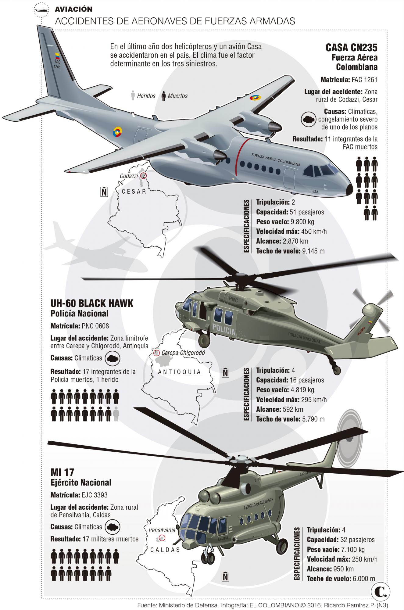InfogrÃ¡fico