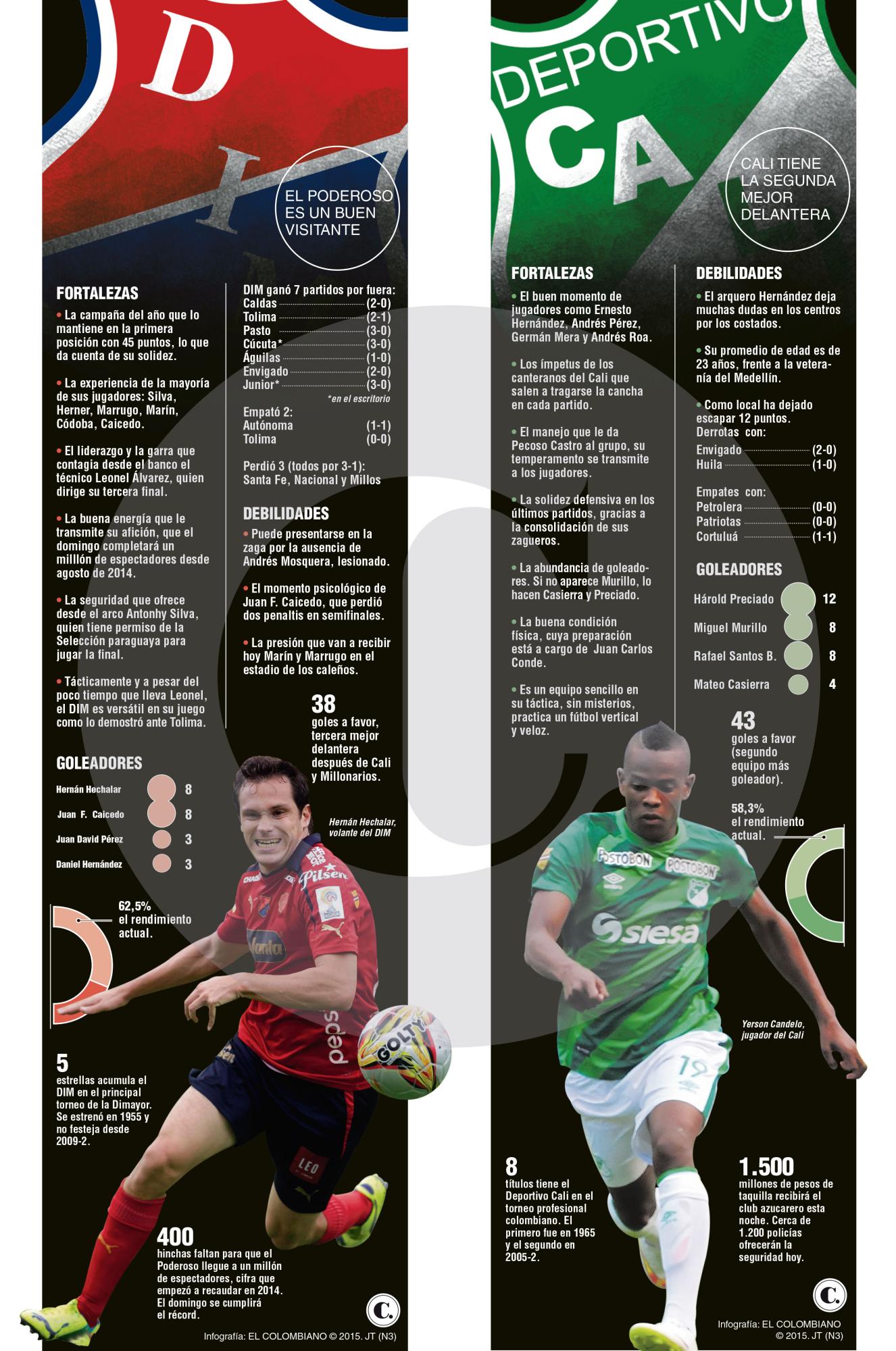 InfogrÃ¡fico
