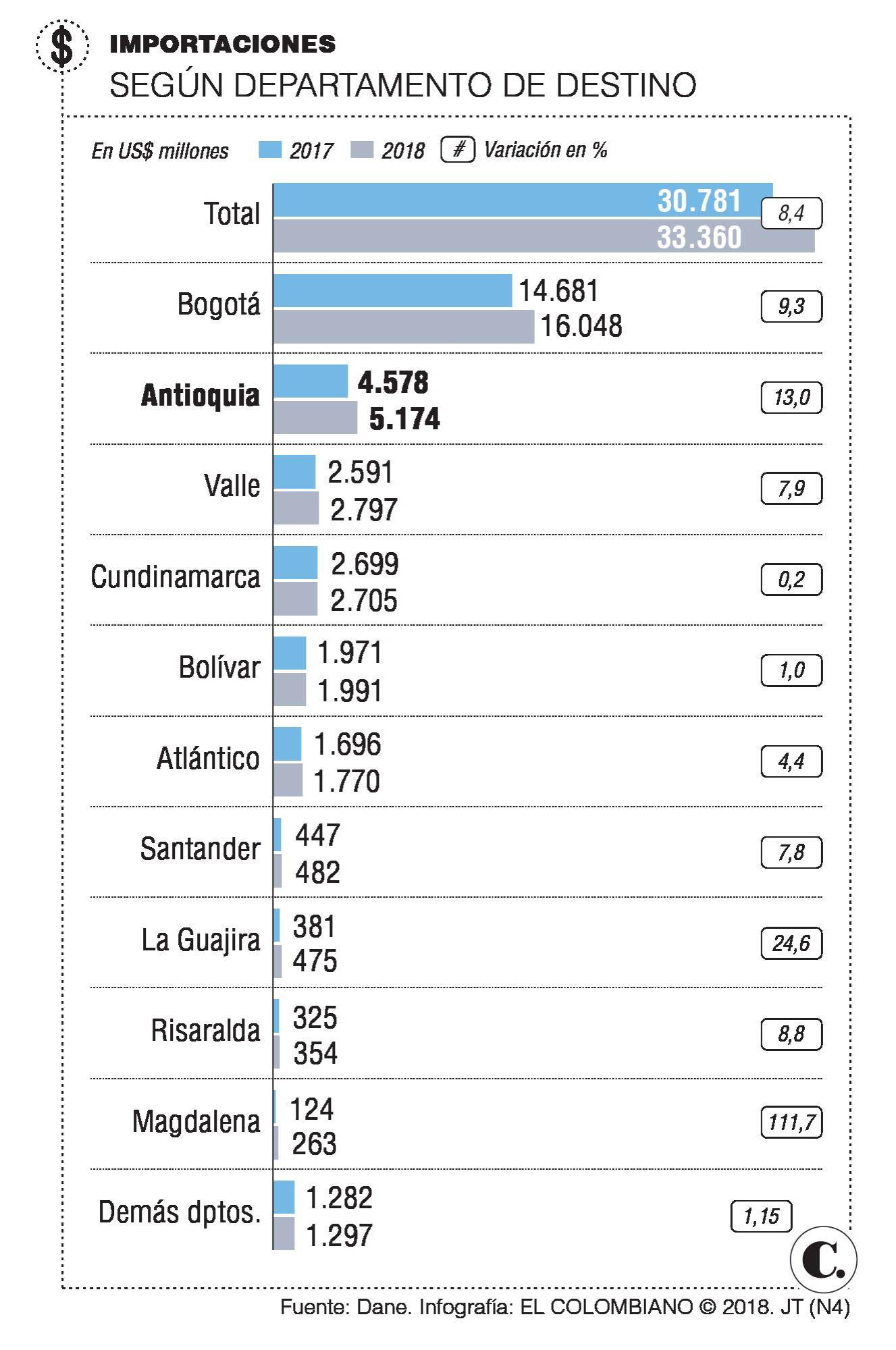 InfogrÃ¡fico