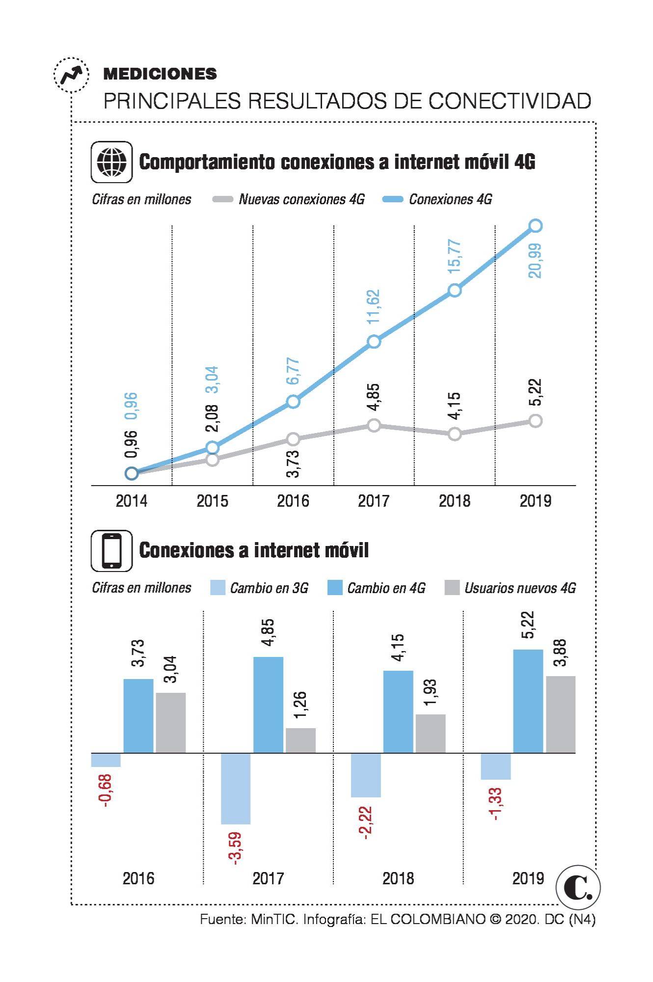 InfogrÃ¡fico