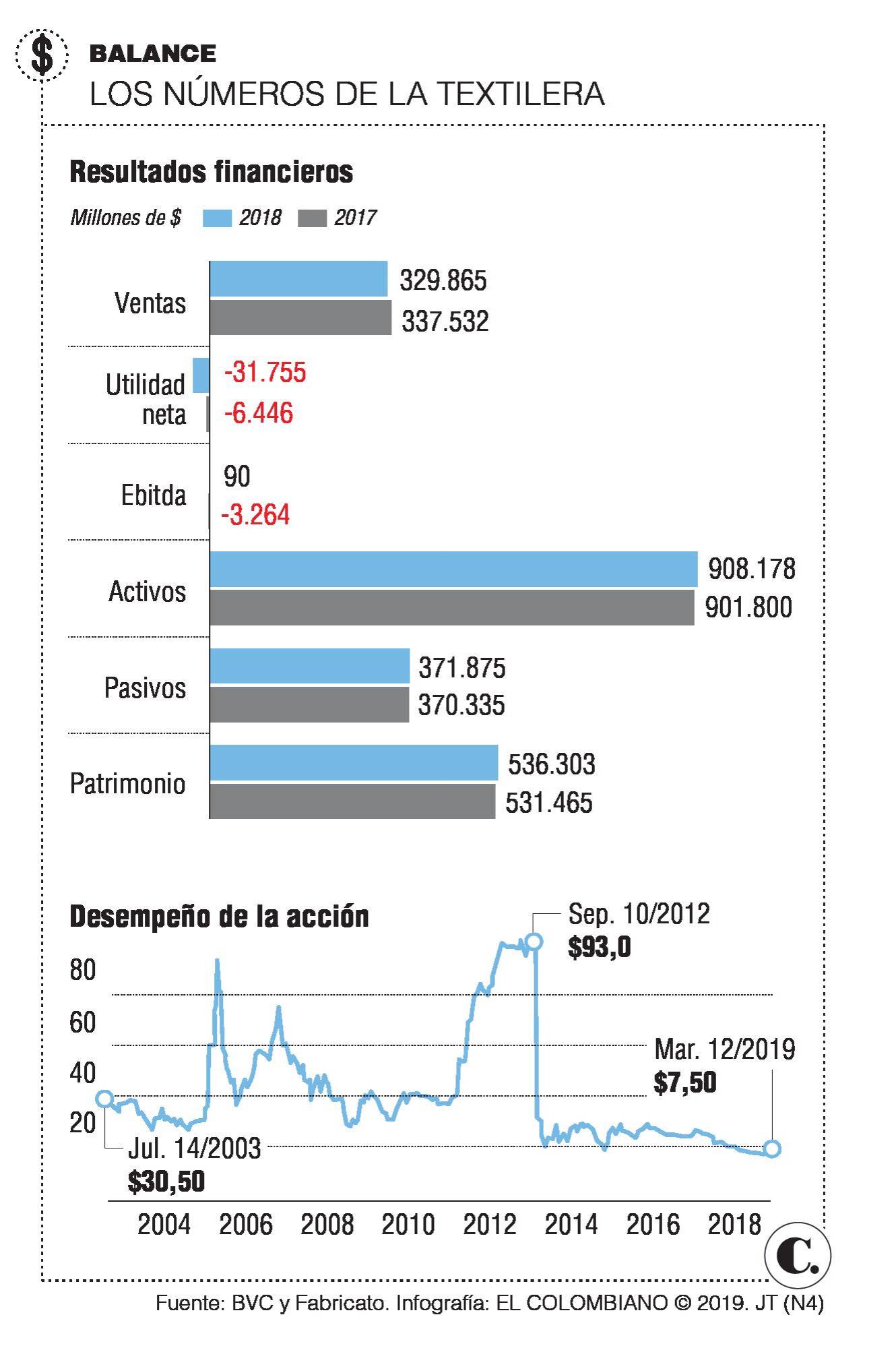 InfogrÃ¡fico