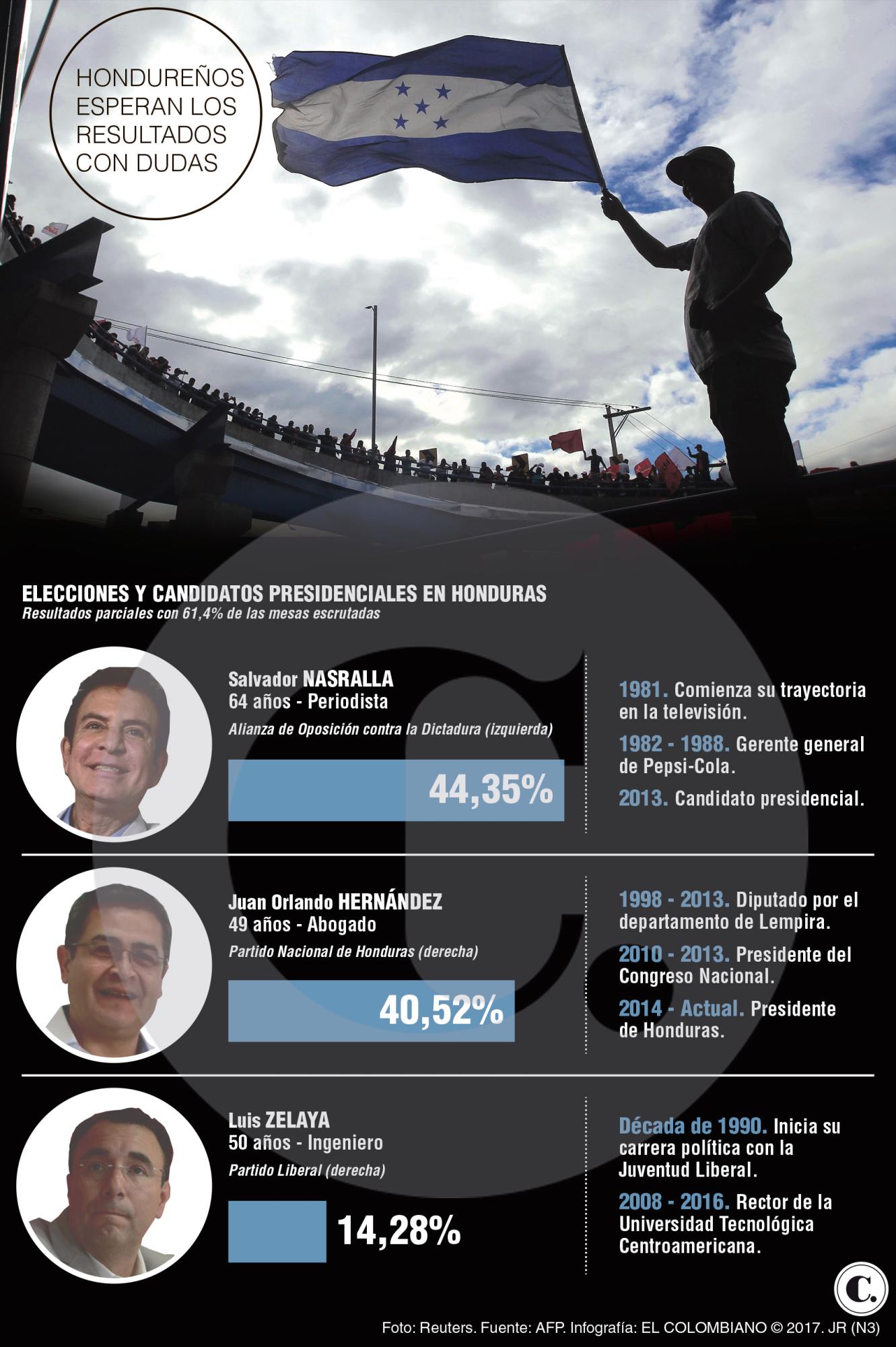 InfogrÃ¡fico