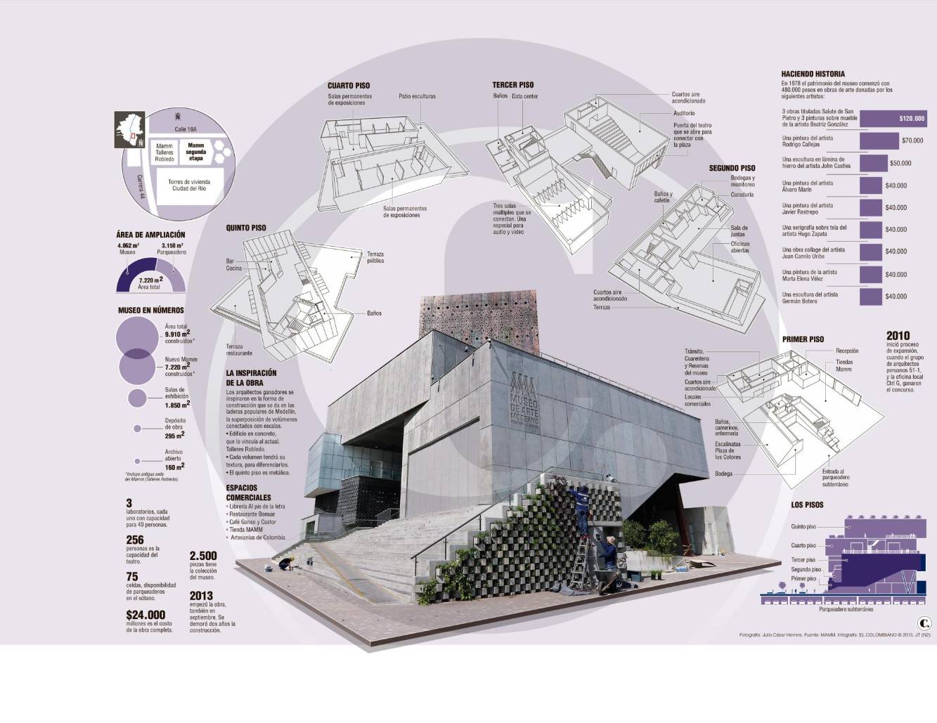el-nuevo-edificio-del-mamm-un-museo-para-encontrarse