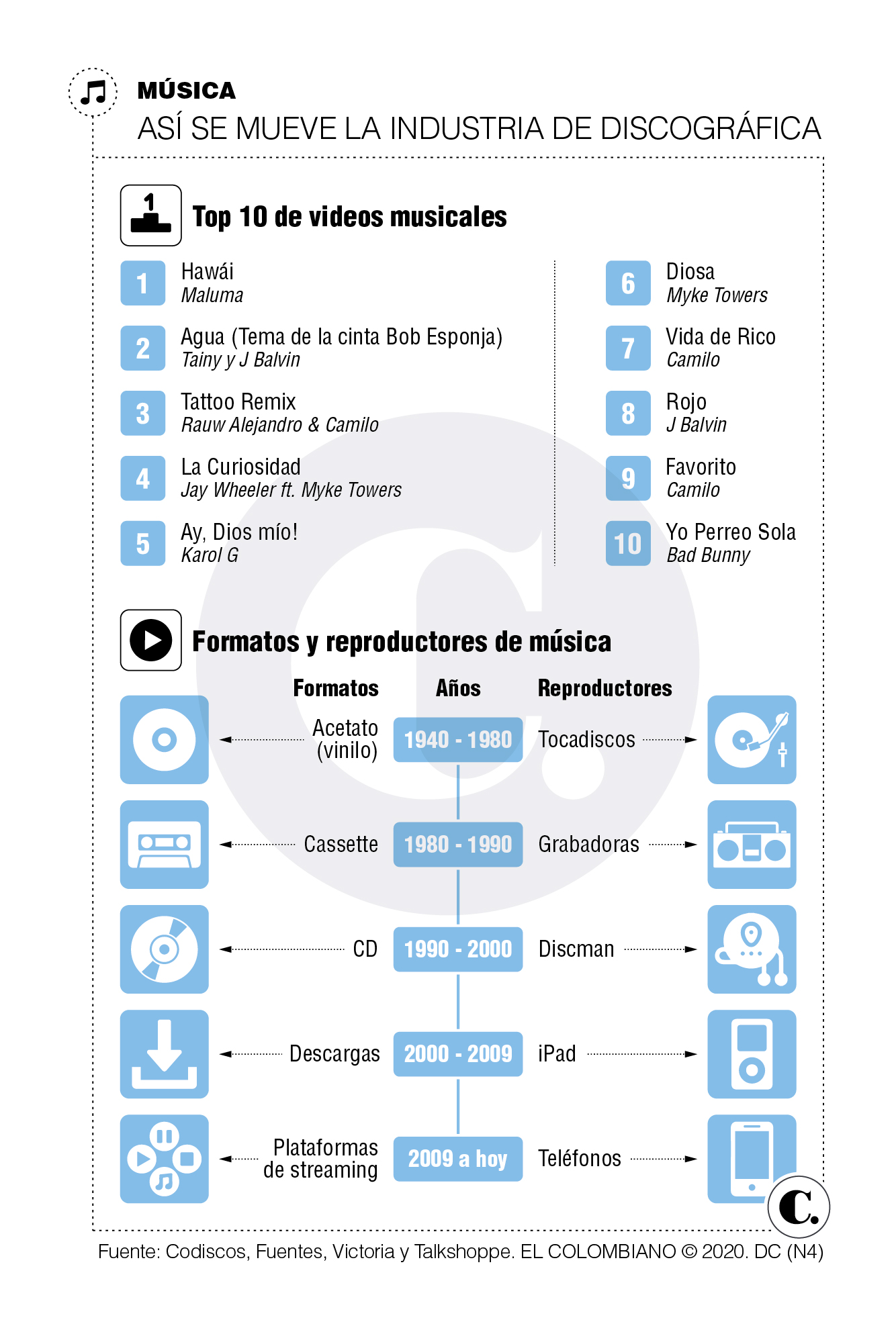InfogrÃ¡fico