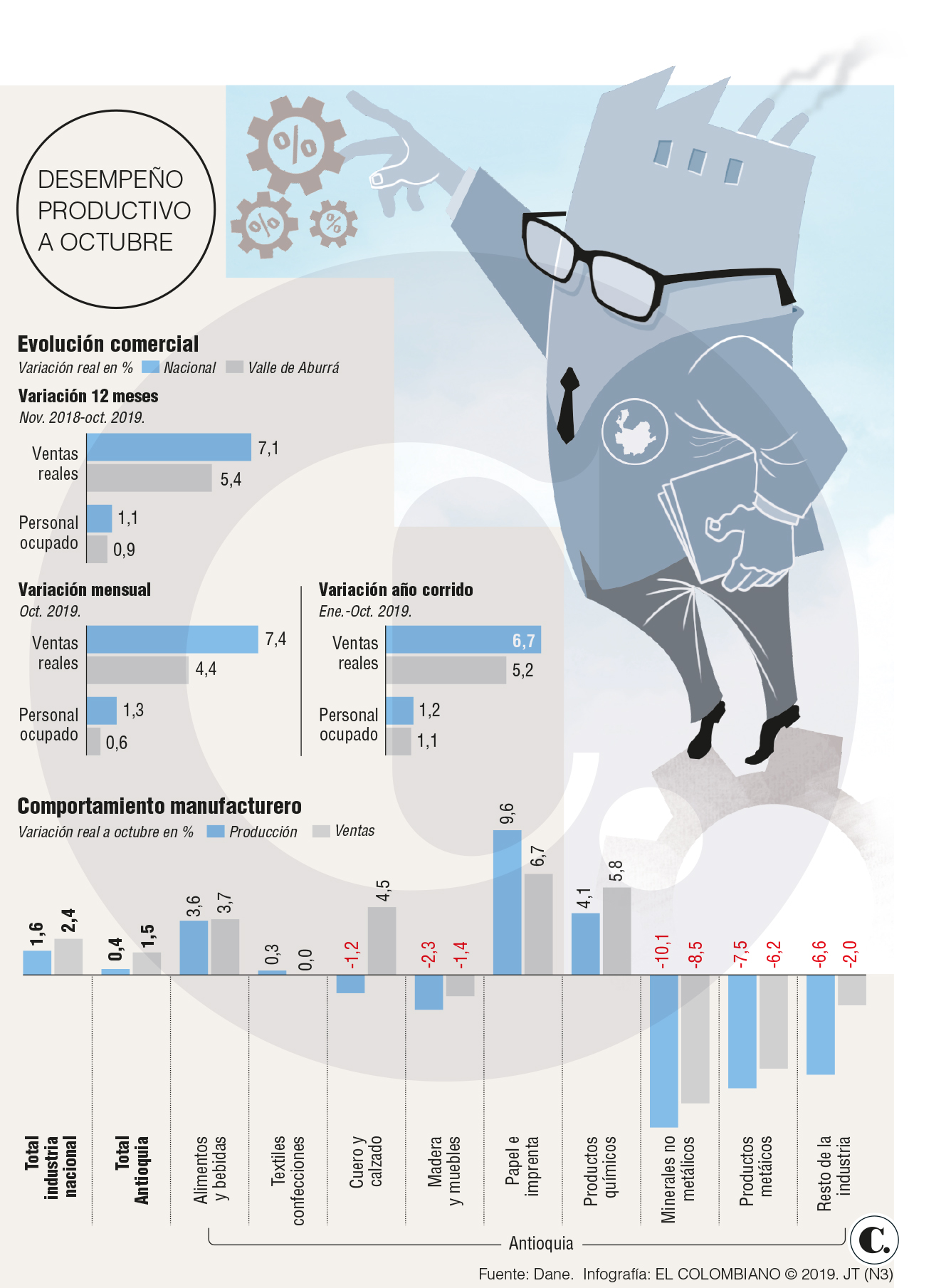InfogrÃ¡fico