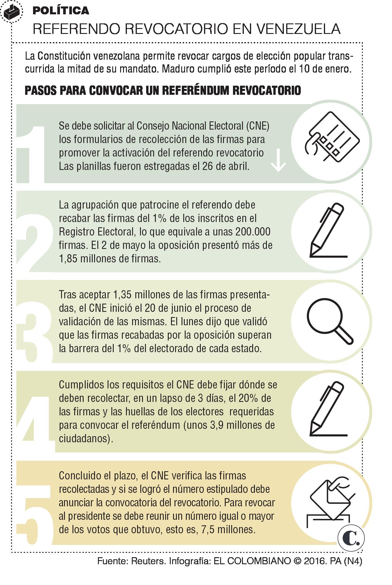 InfogrÃ¡fico