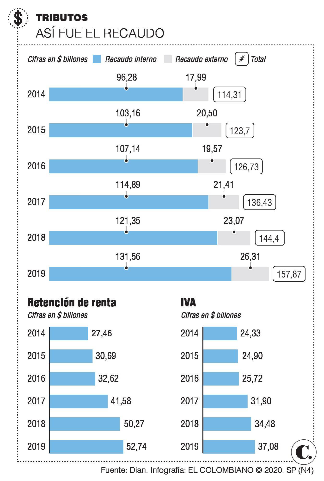 InfogrÃ¡fico