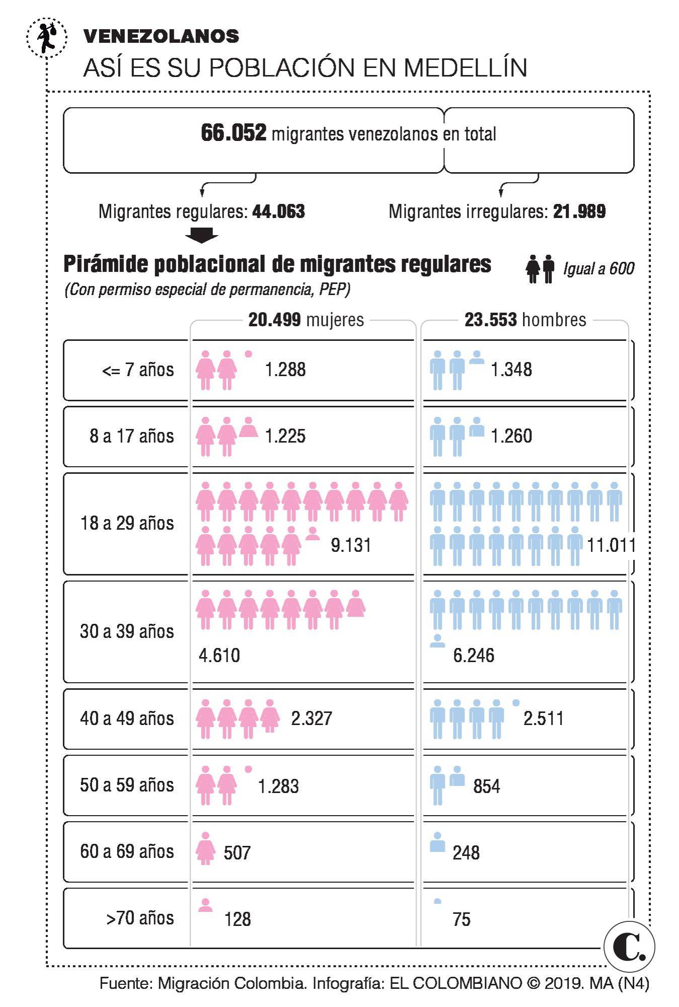 InfogrÃ¡fico