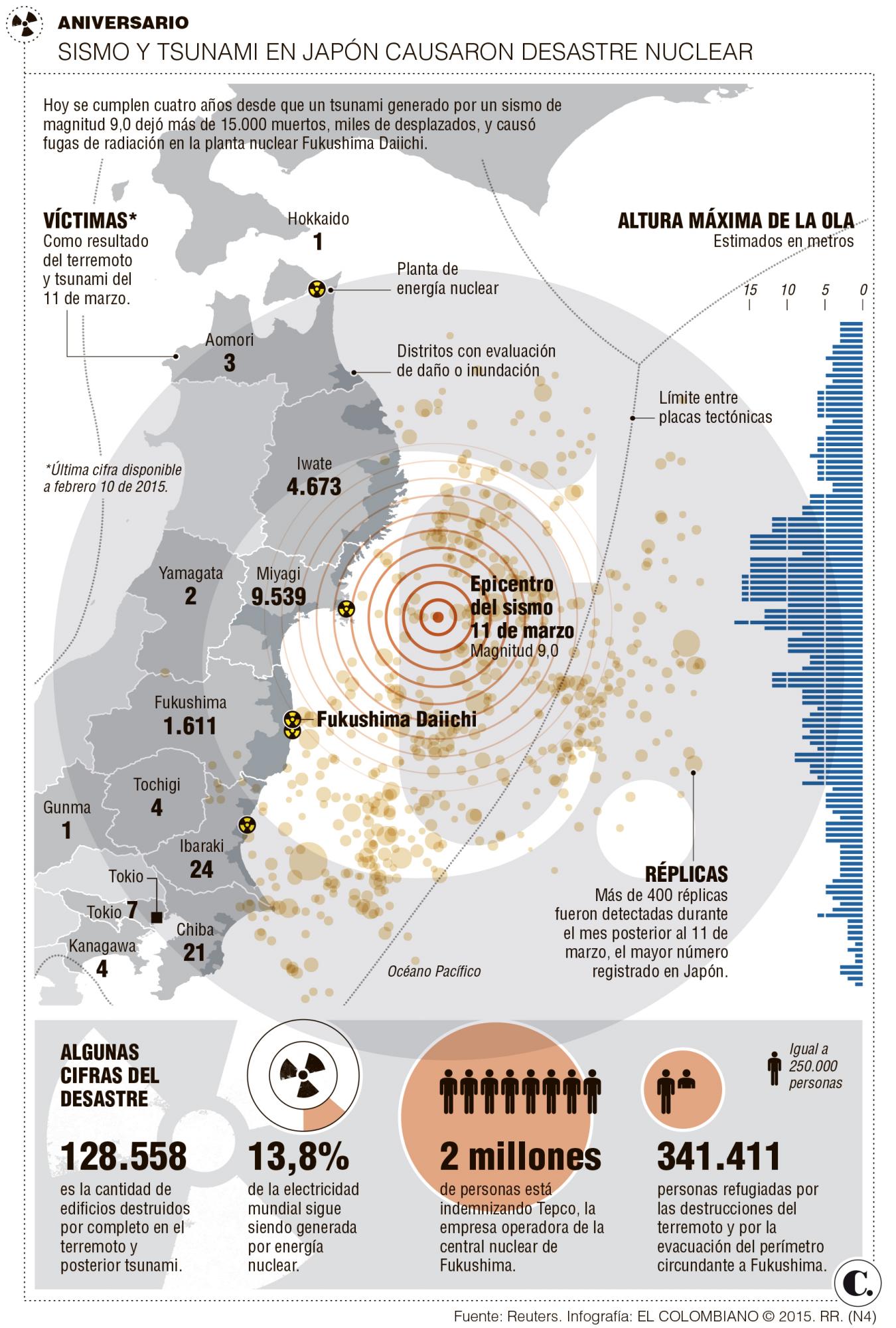 InfogrÃ¡fico