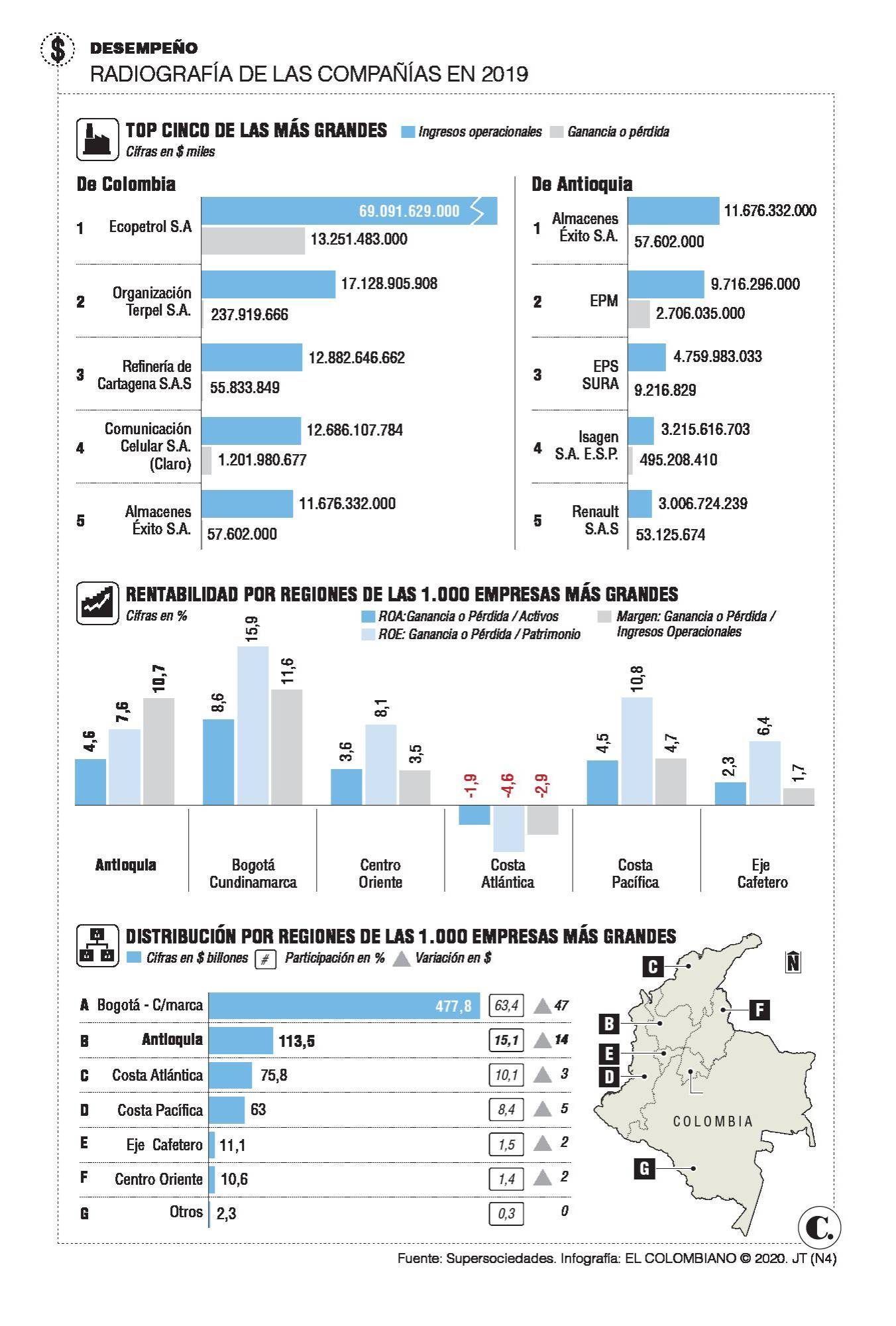 InfogrÃ¡fico