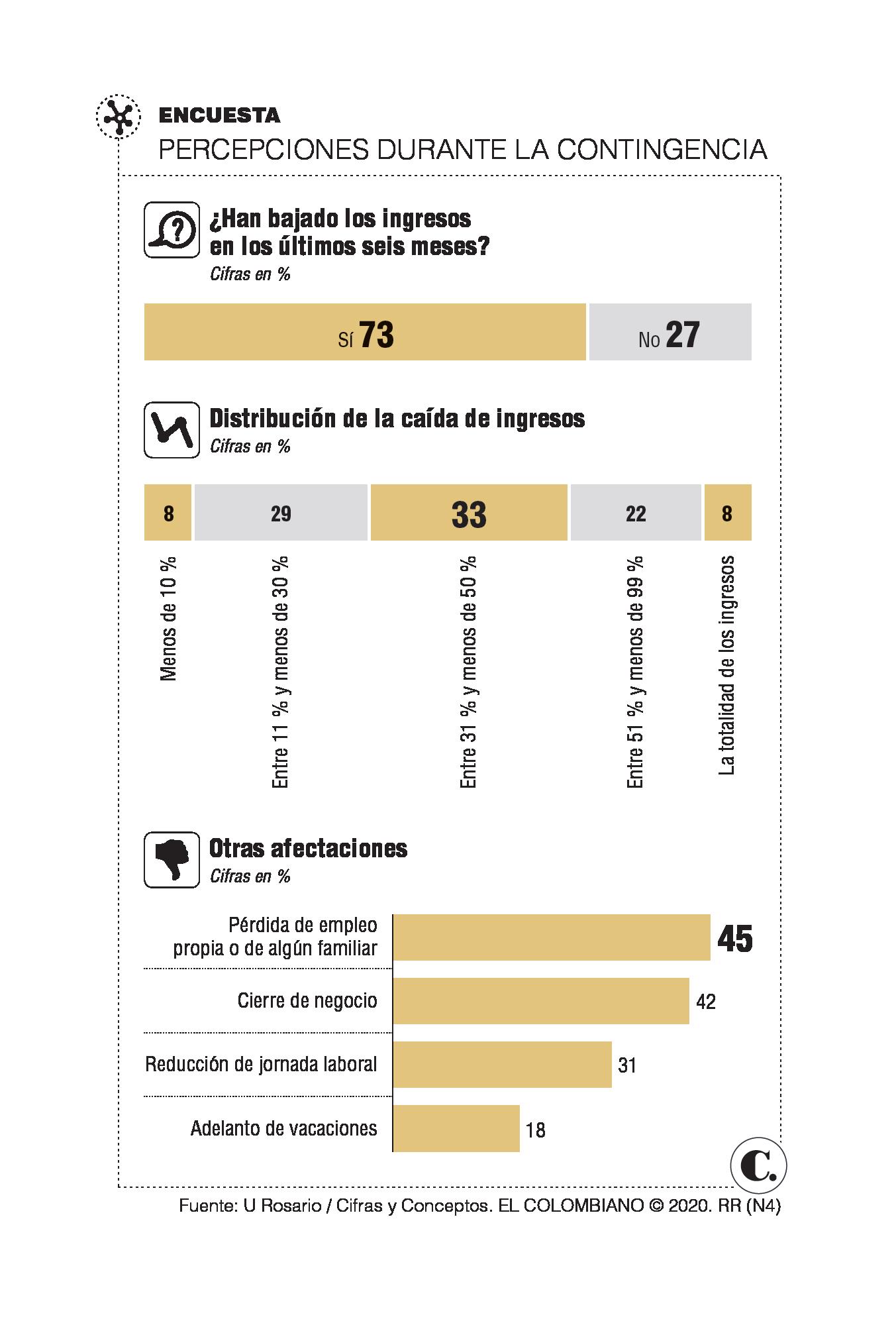 InfogrÃ¡fico