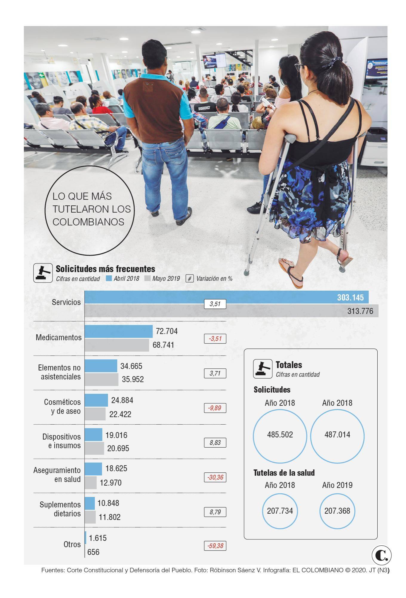 InfogrÃ¡fico