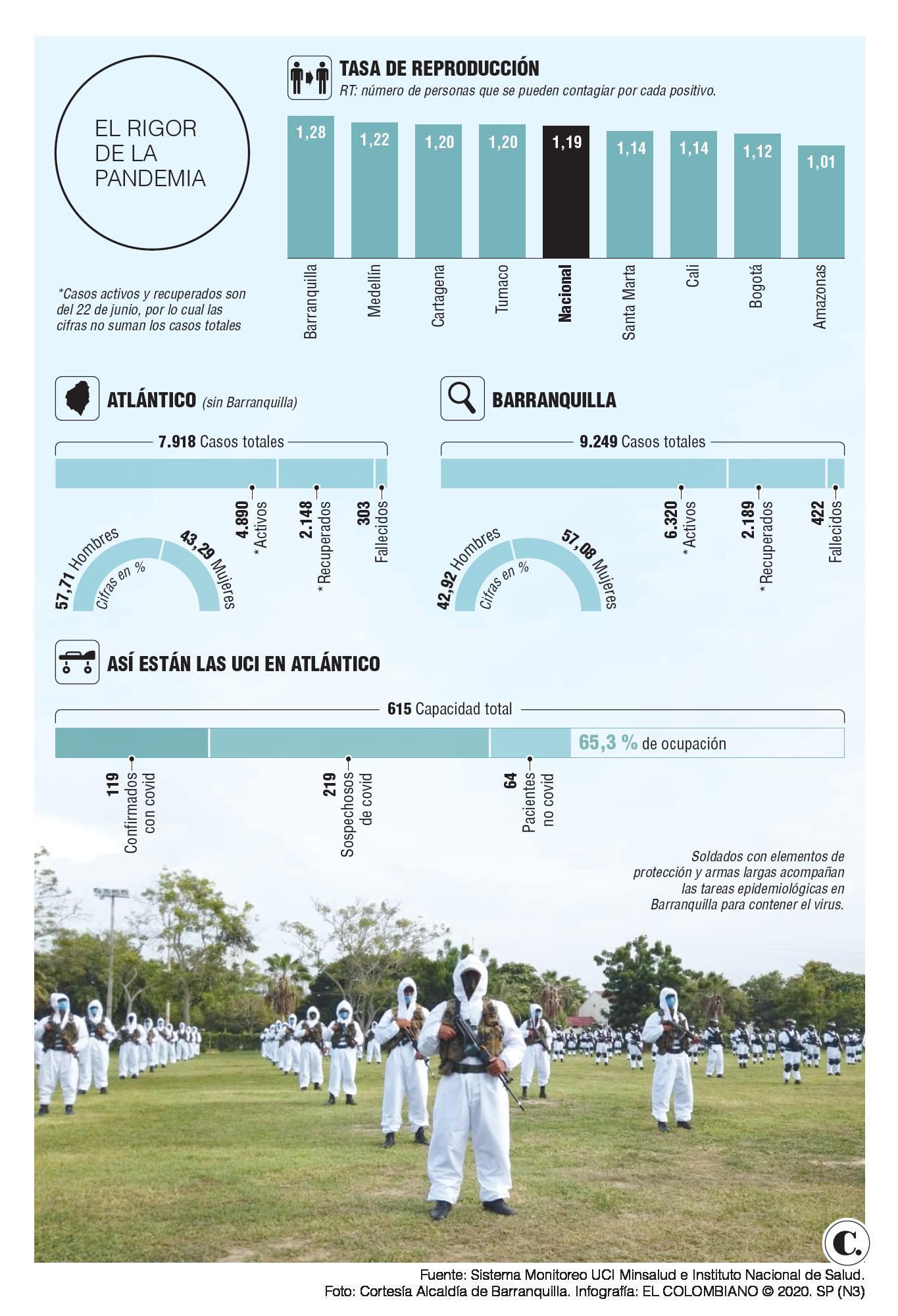 Aislamiento: hasta el 15 de julio