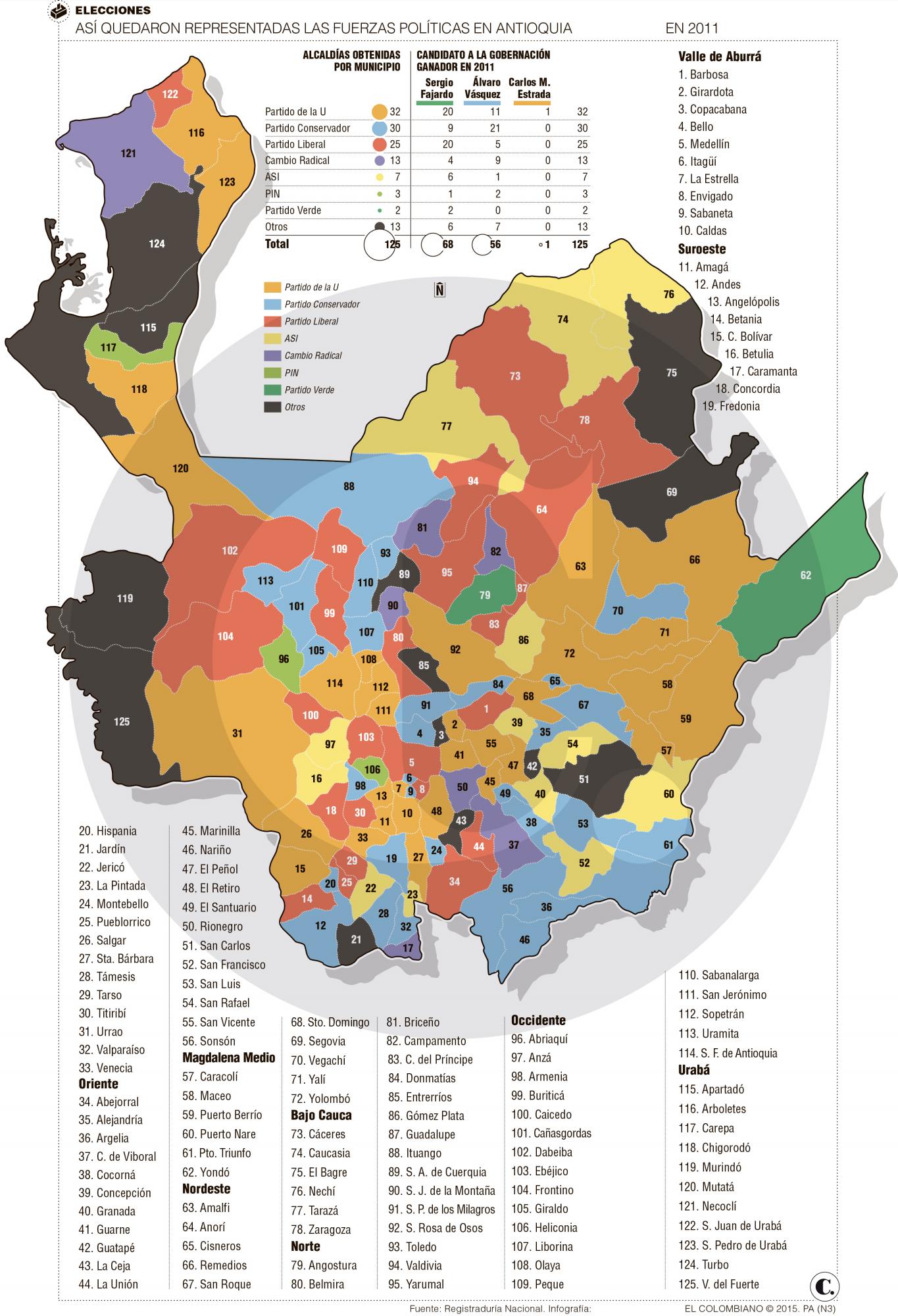 InfogrÃ¡fico