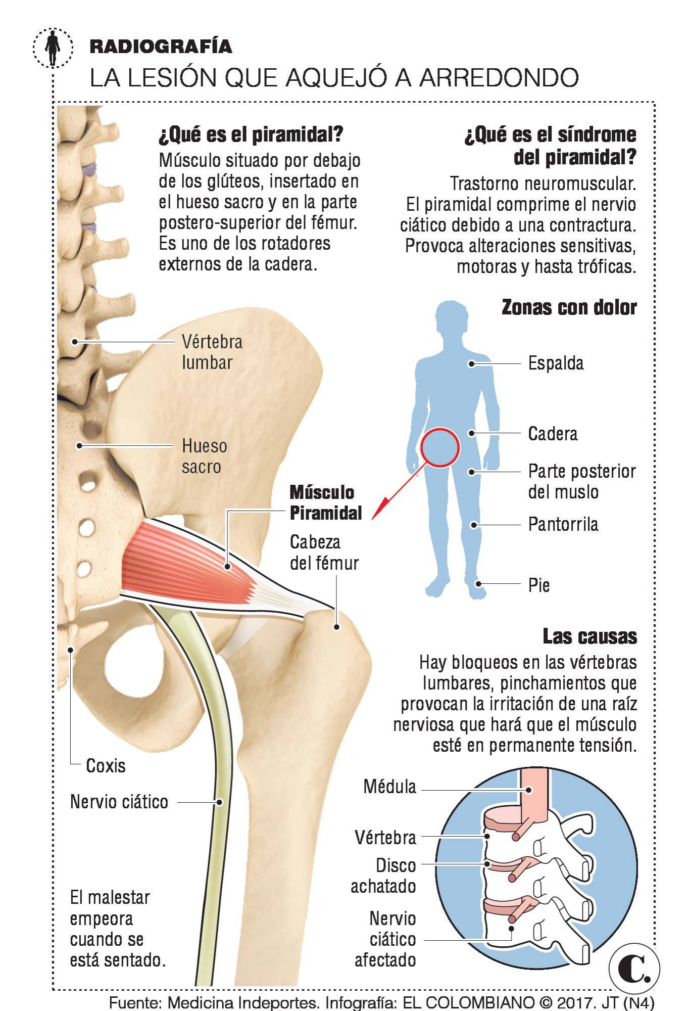 Entrevista al ciclista antioqueño Julián Arredondo