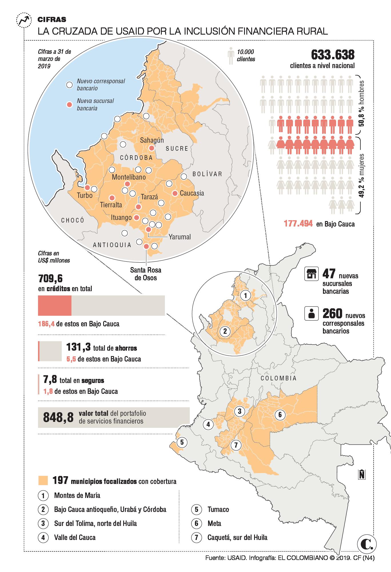 InfogrÃ¡fico
