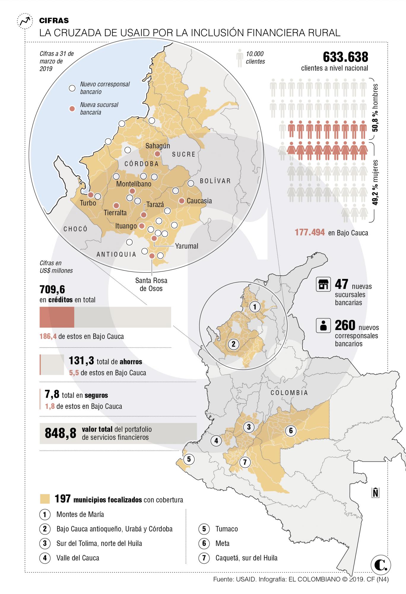 InfogrÃ¡fico