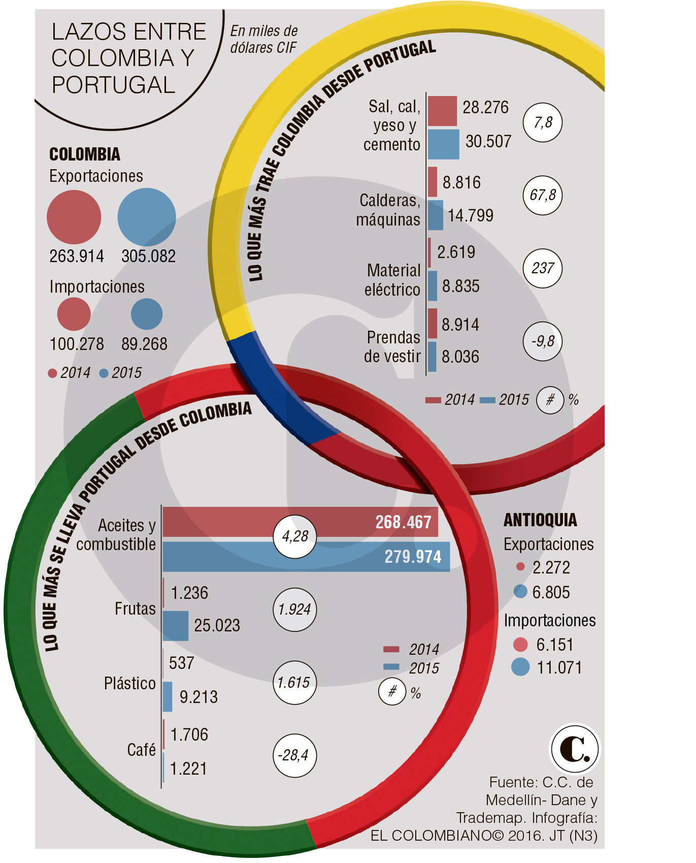 InfogrÃ¡fico