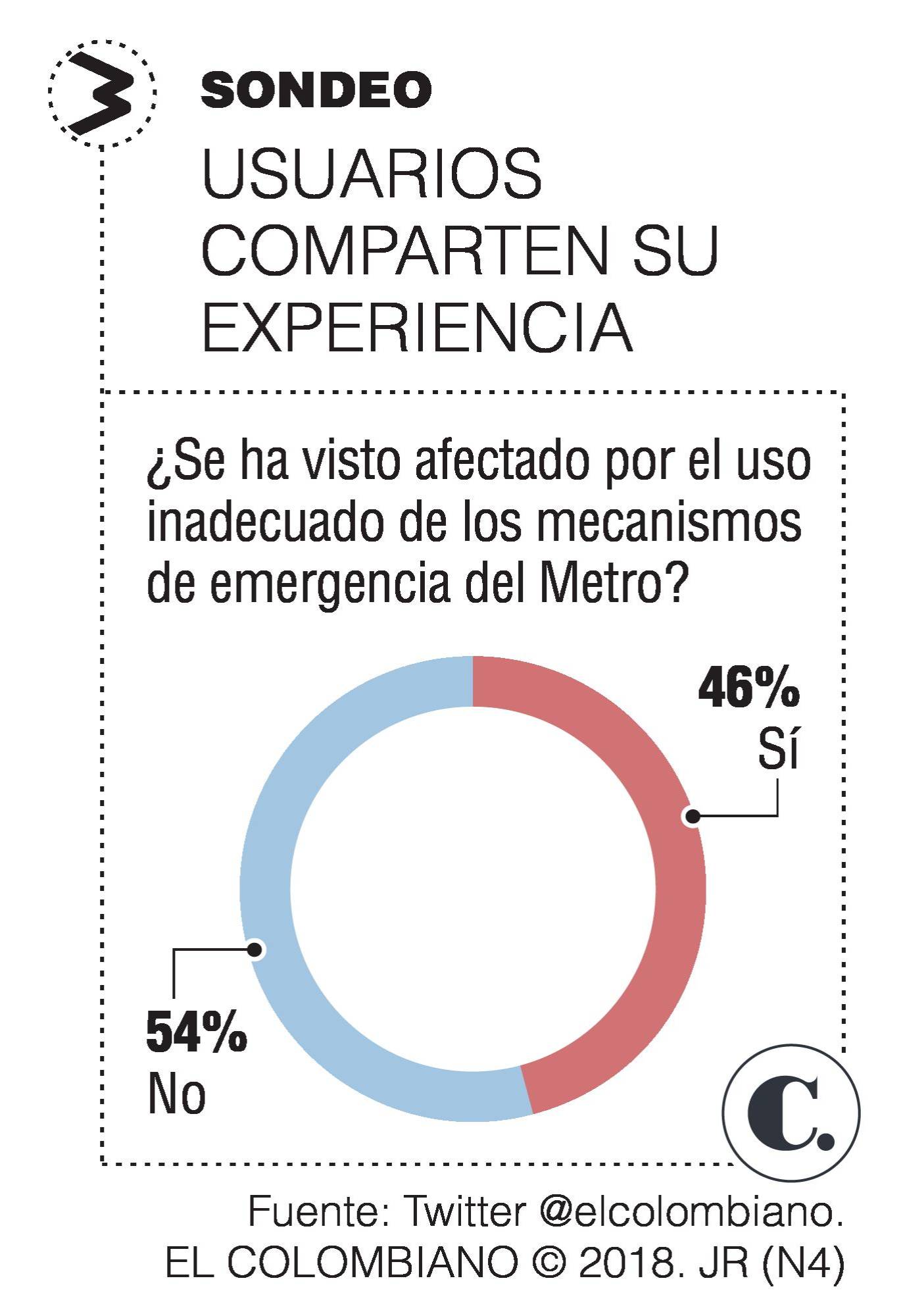 InfogrÃ¡fico