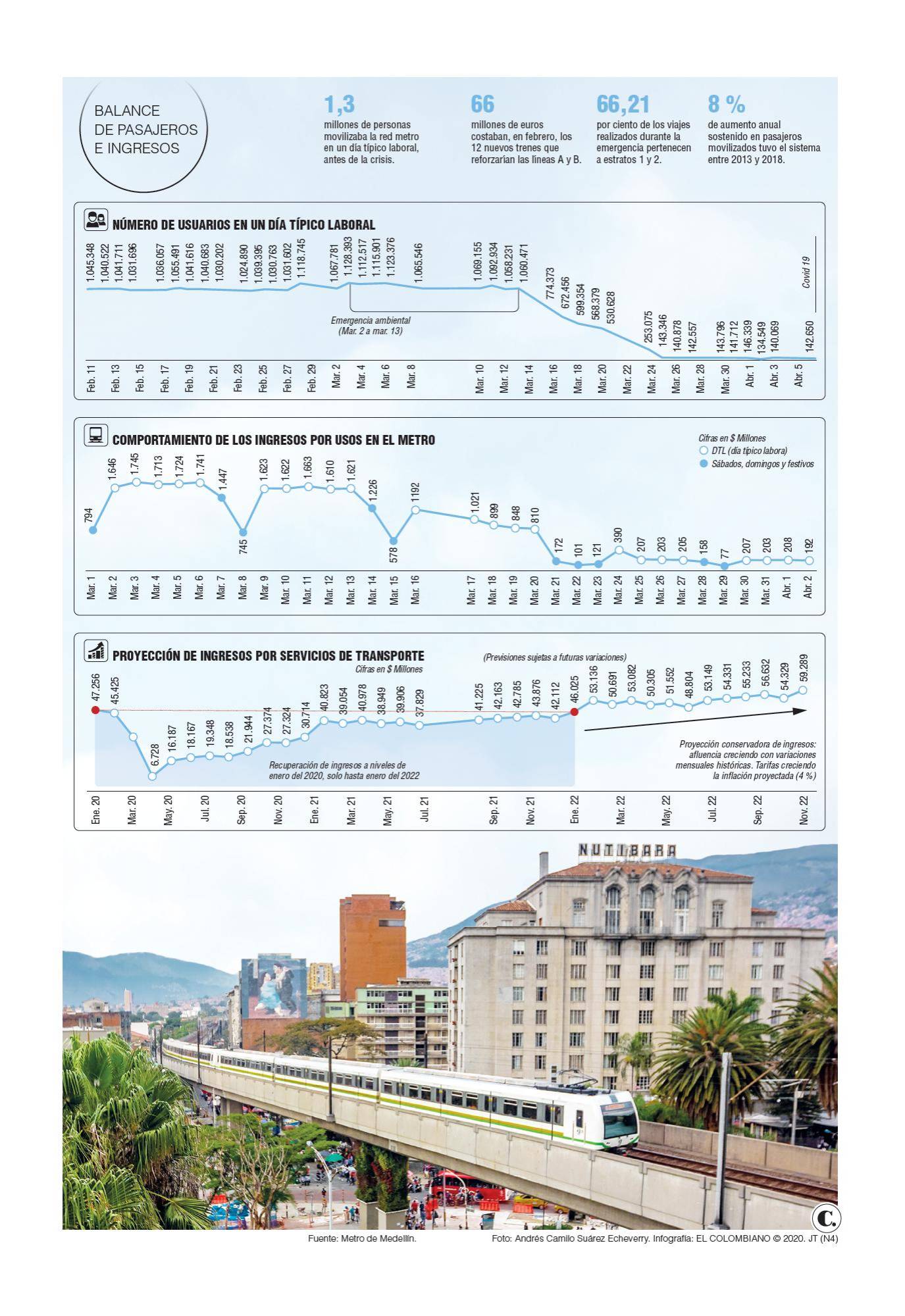 InfogrÃ¡fico