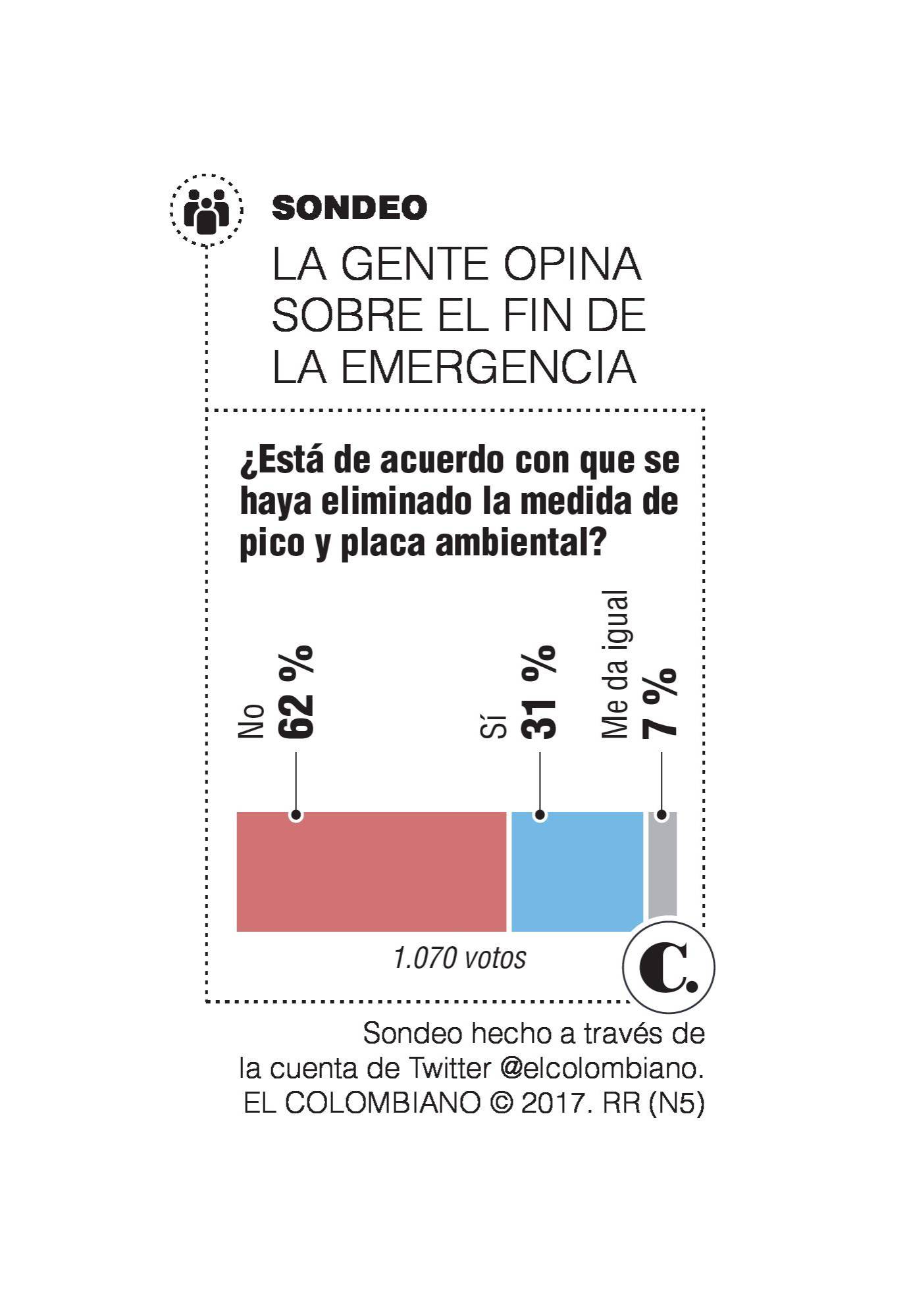 InfogrÃ¡fico