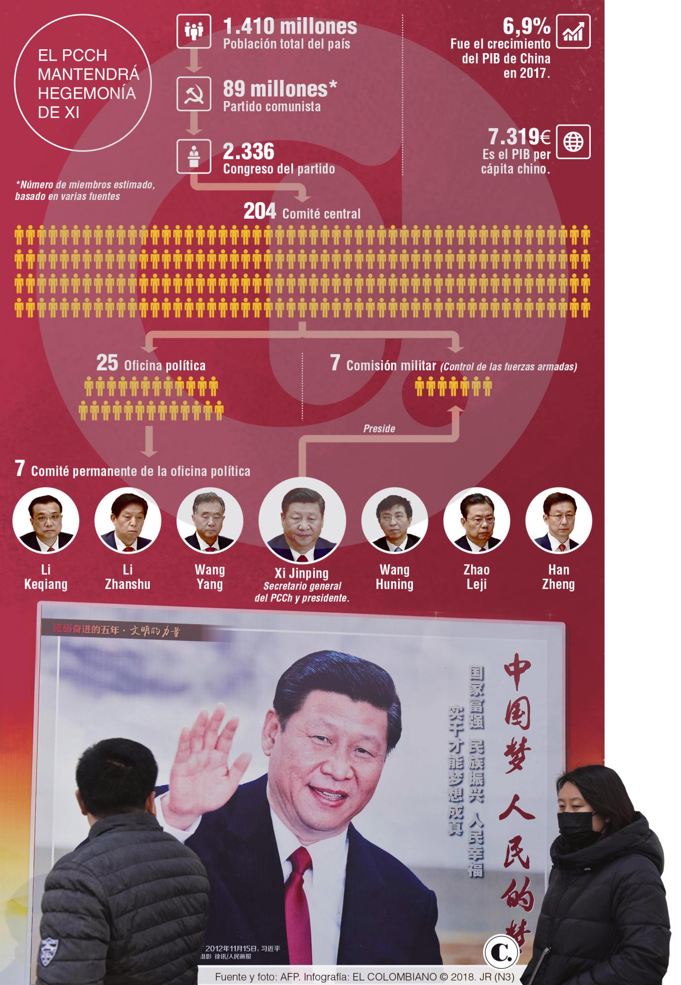 ¿Prevé Xi atornillarse en el poder en China?