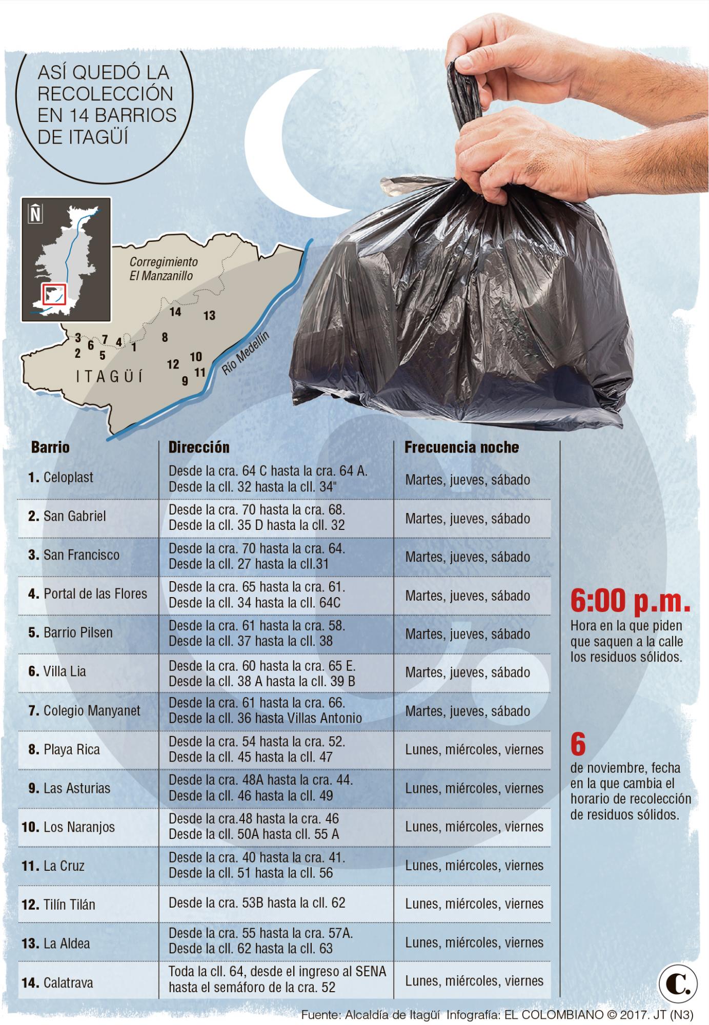 InfogrÃ¡fico