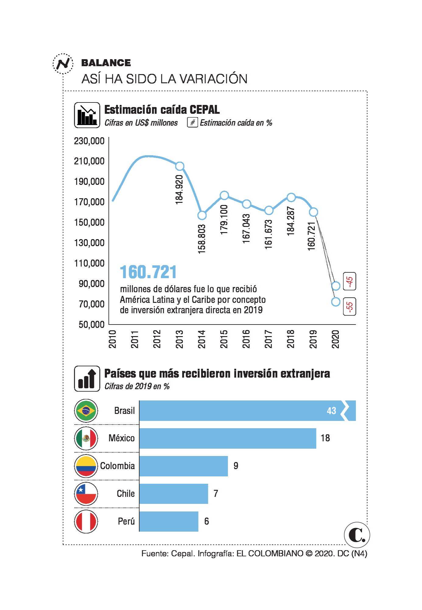 InfogrÃ¡fico