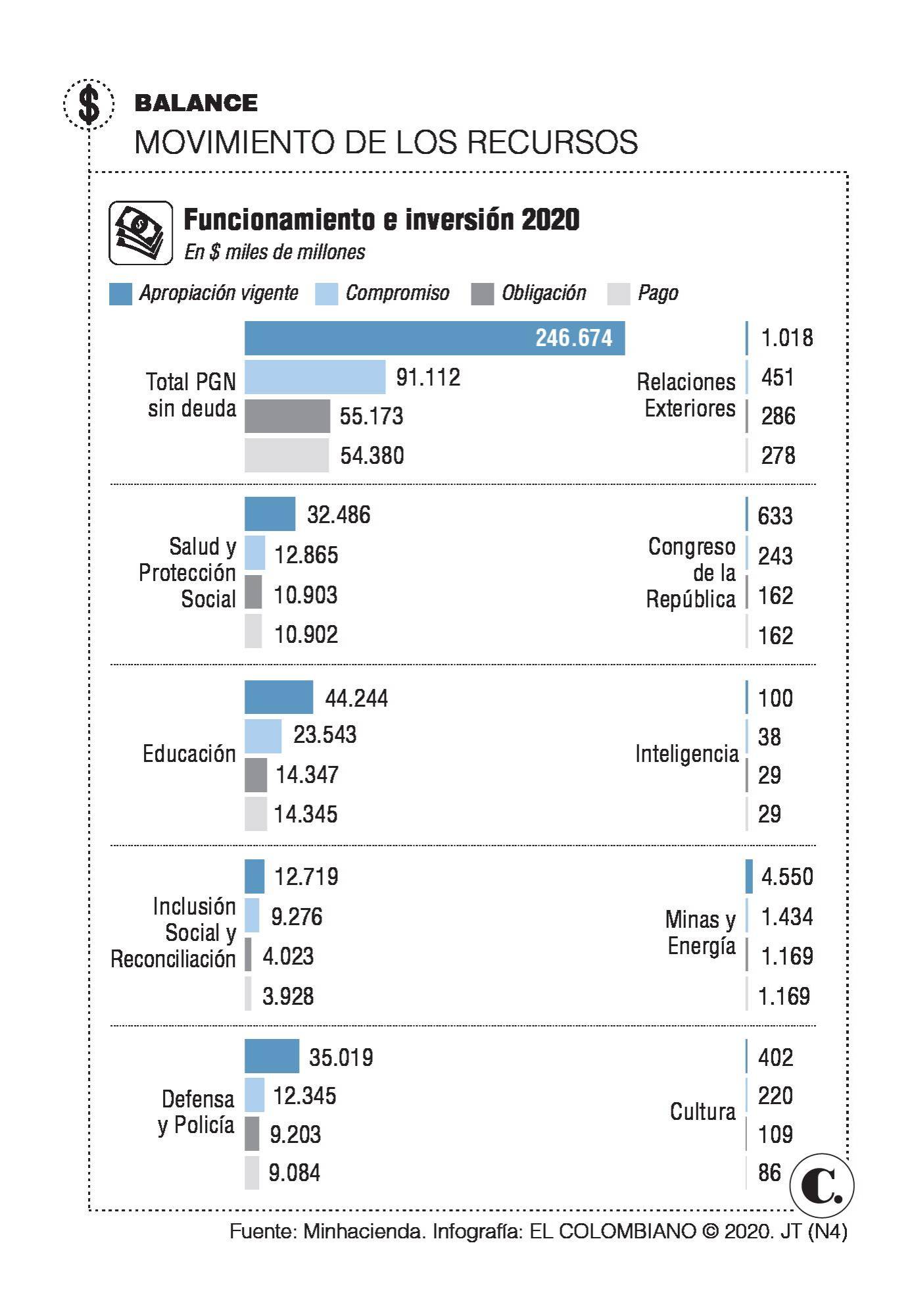 InfogrÃ¡fico