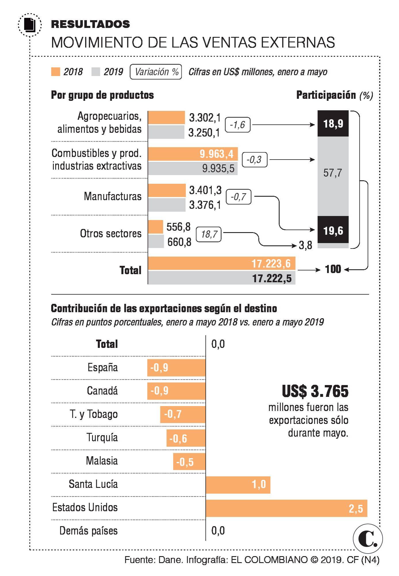 InfogrÃ¡fico