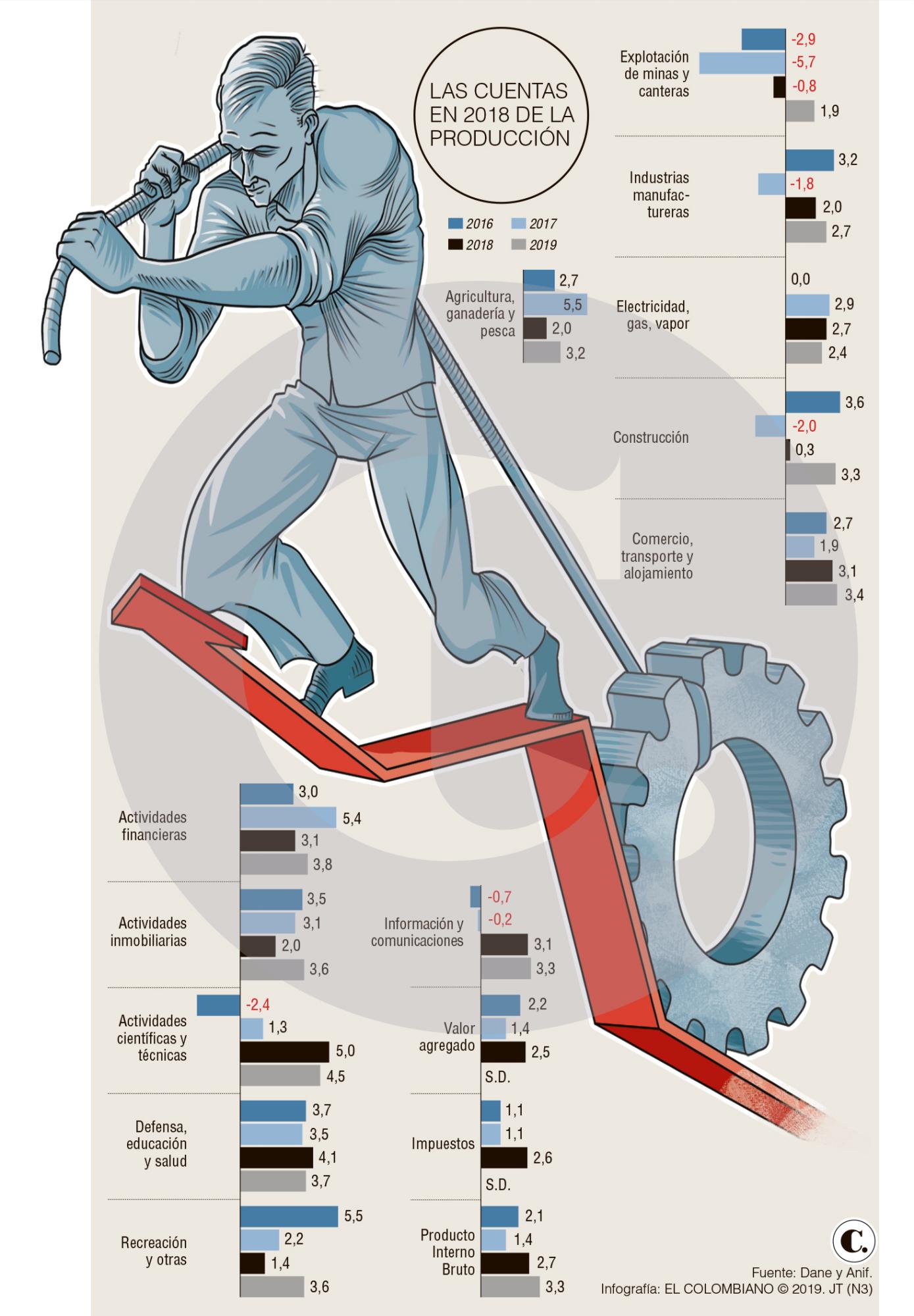 InfogrÃ¡fico