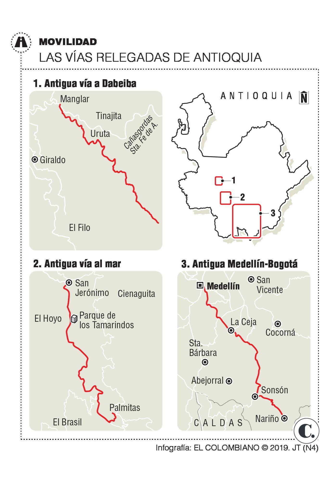 InfogrÃ¡fico