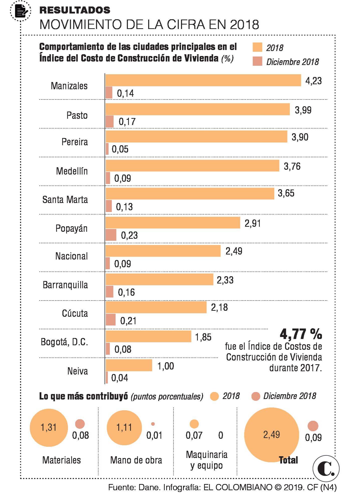 InfogrÃ¡fico