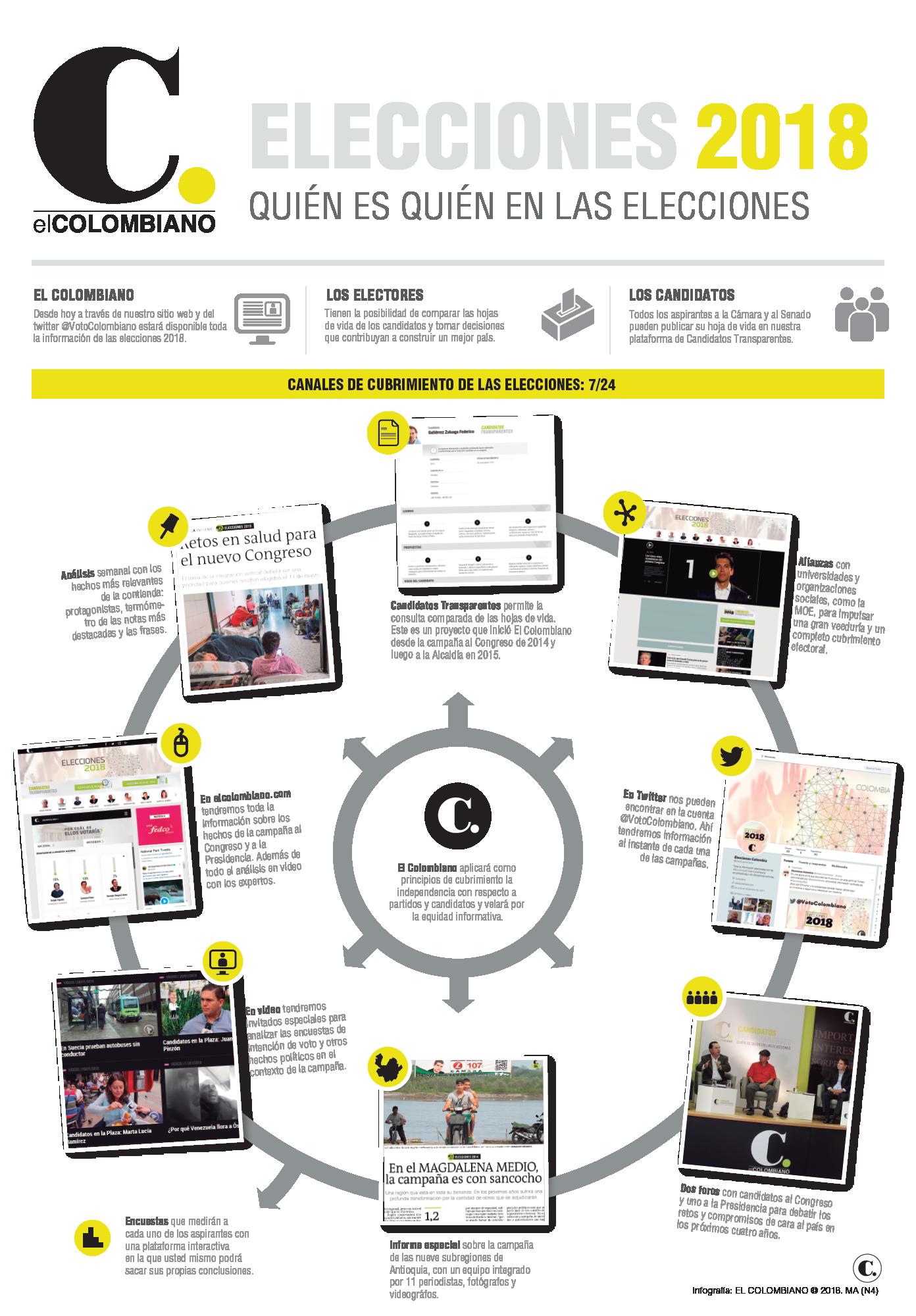 InfogrÃ¡fico
