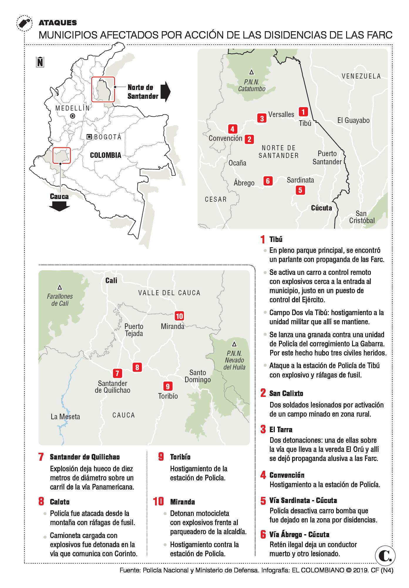 InfogrÃ¡fico